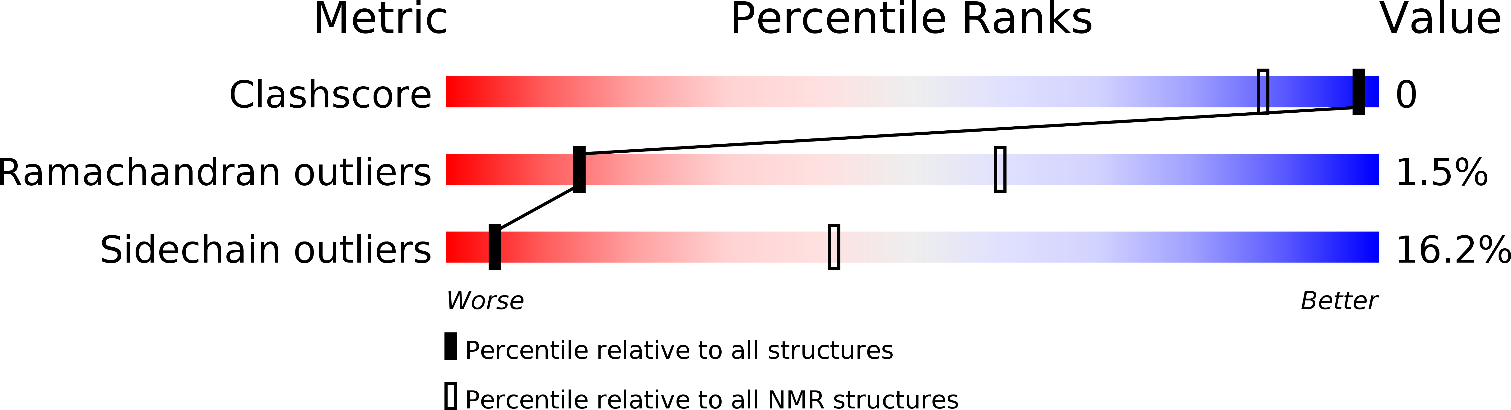 2MMB validation report