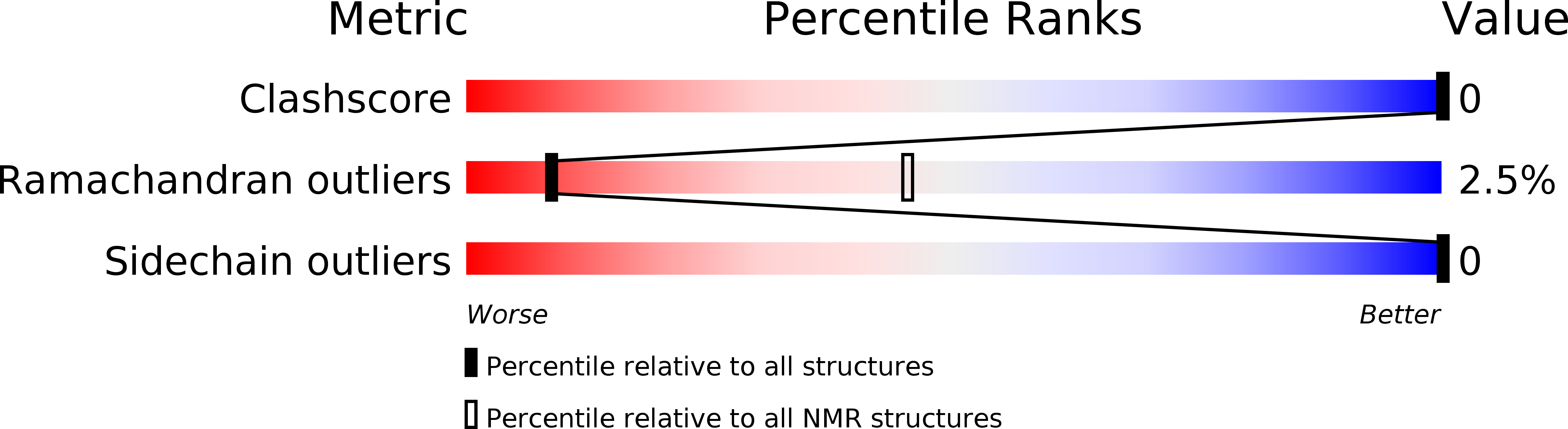 2MUD validation report