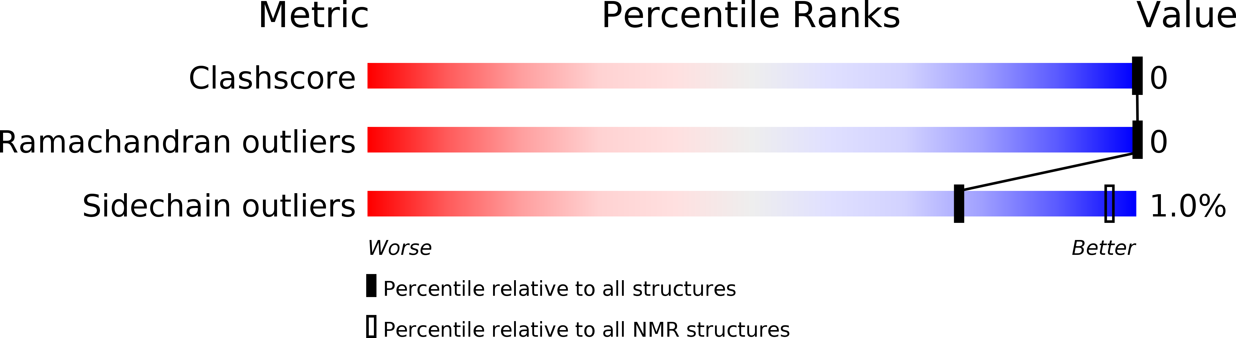 2MUJ validation report