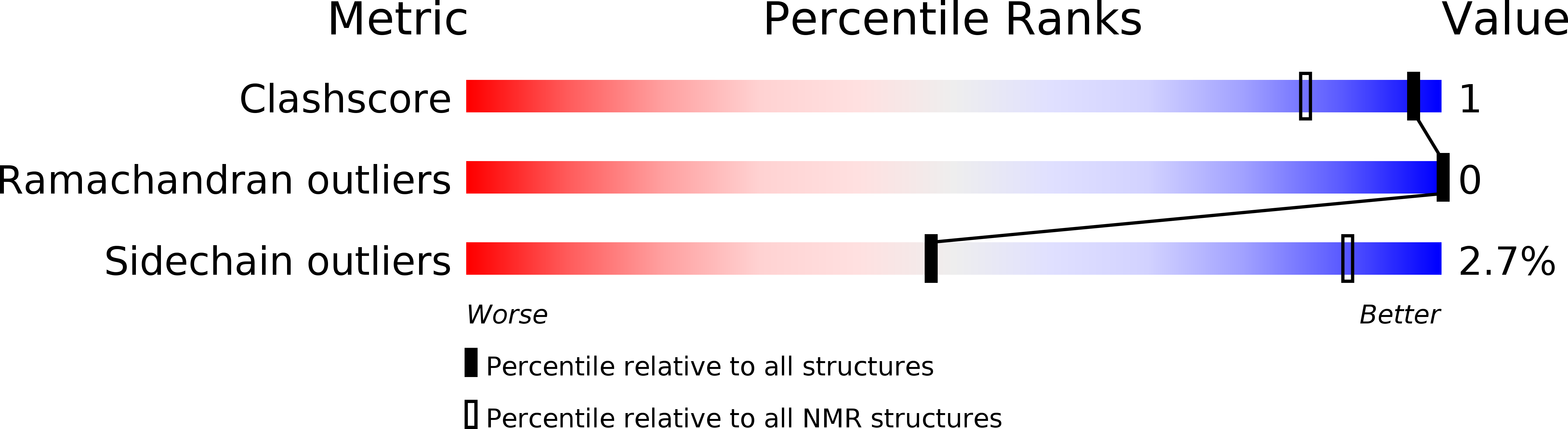 2MUN validation report