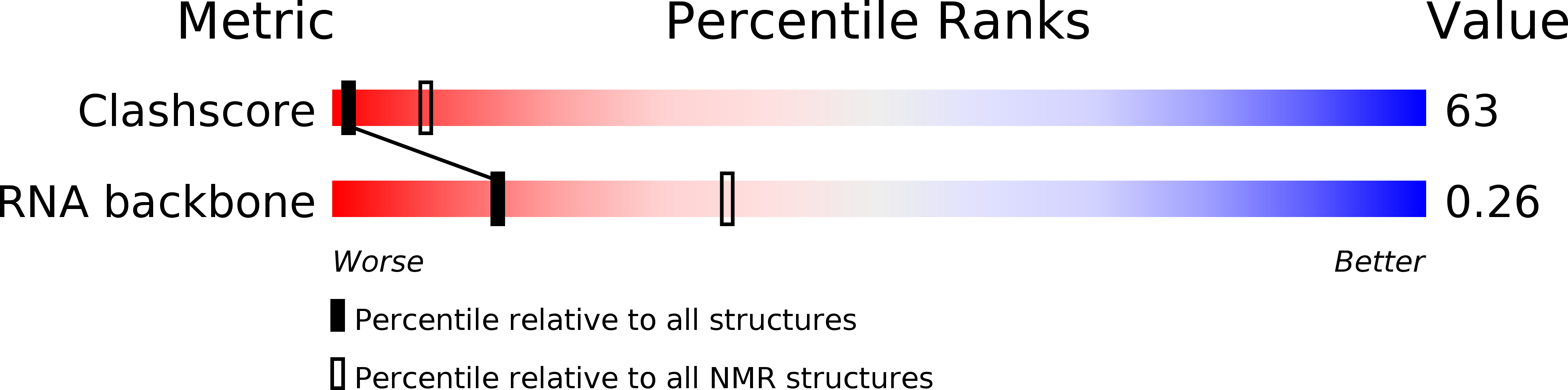 2MVS validation report