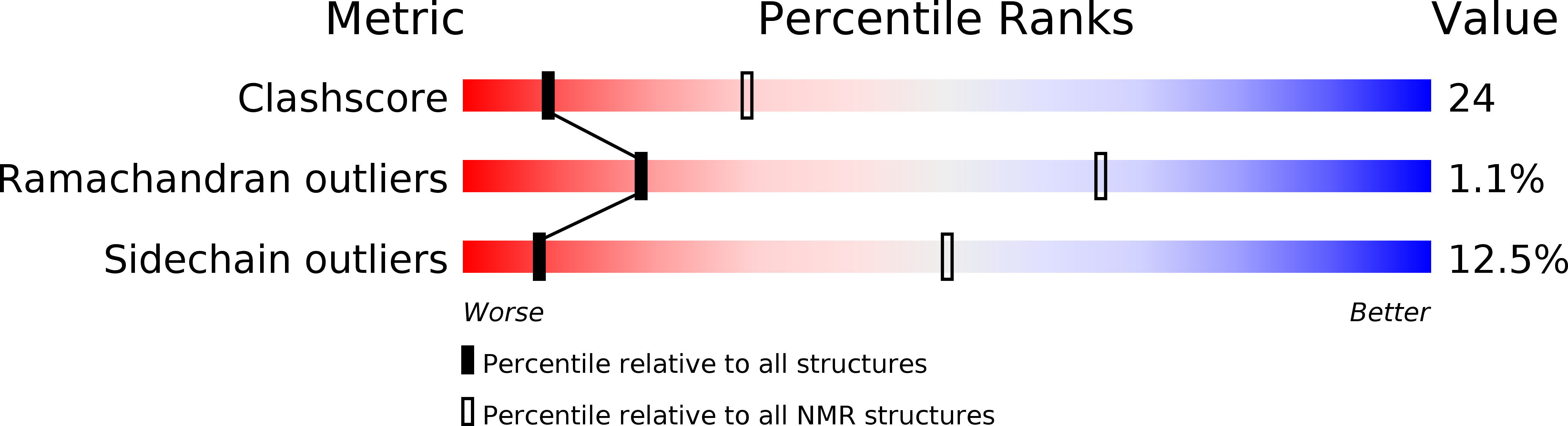 2NAN validation report