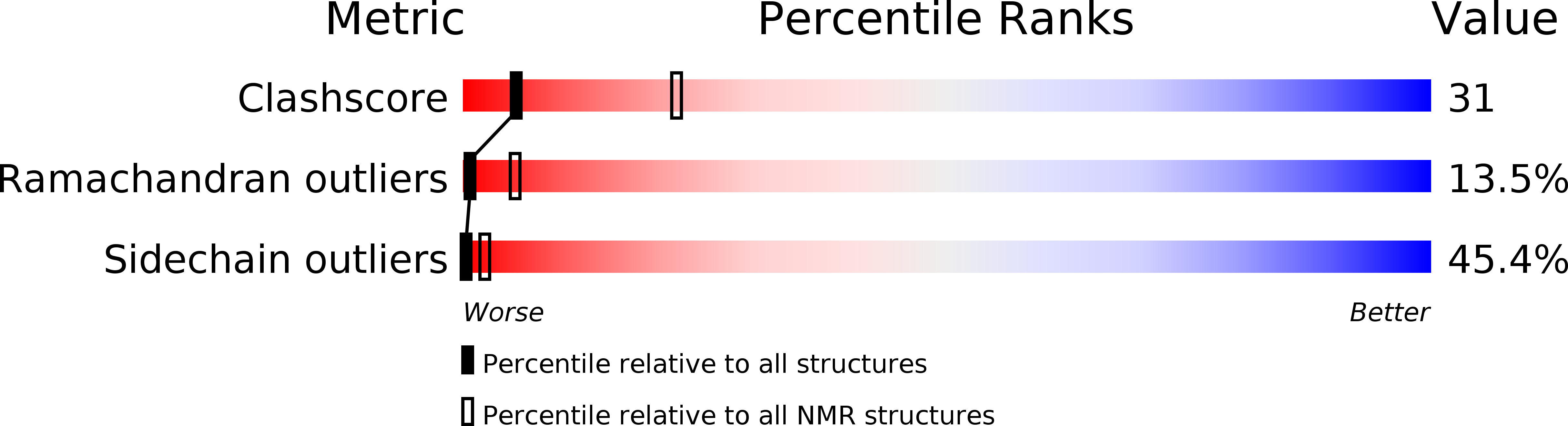 2NAT validation report