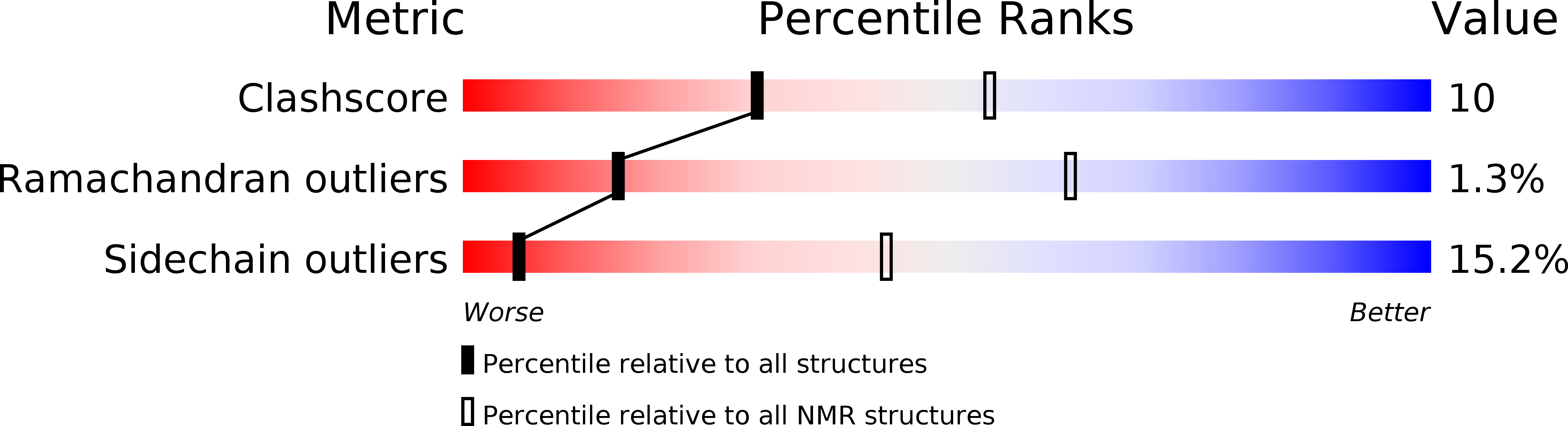 2NBE validation report