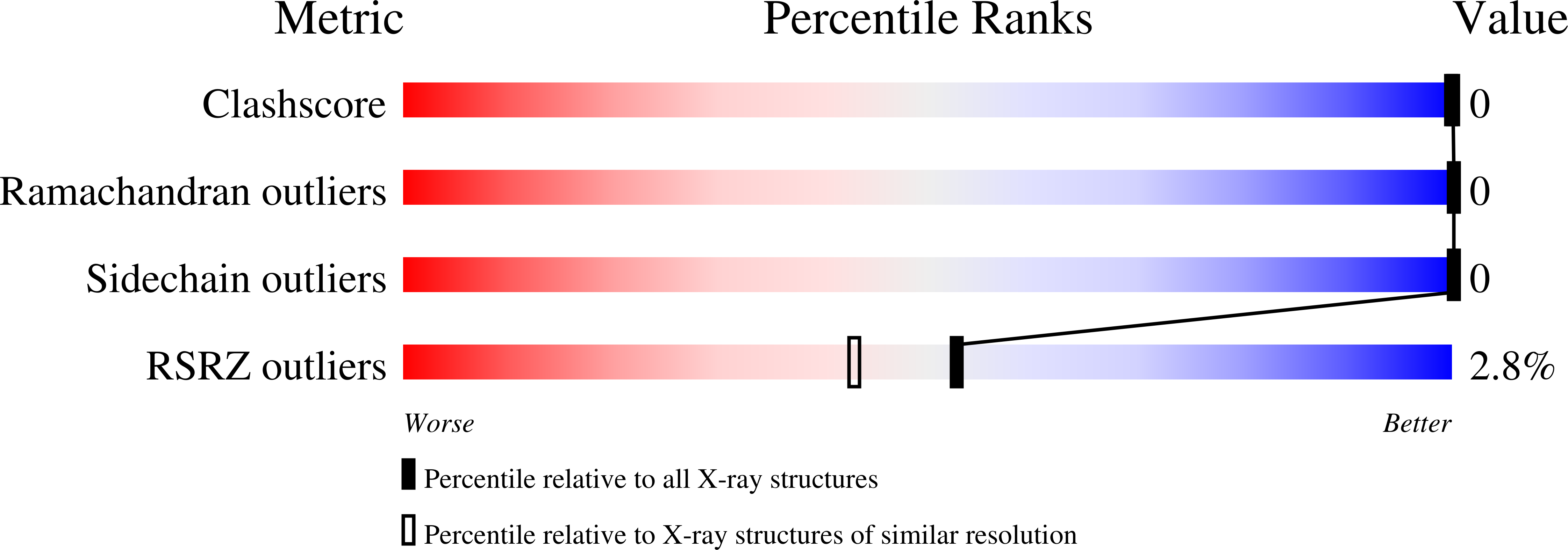 2NLS validation report