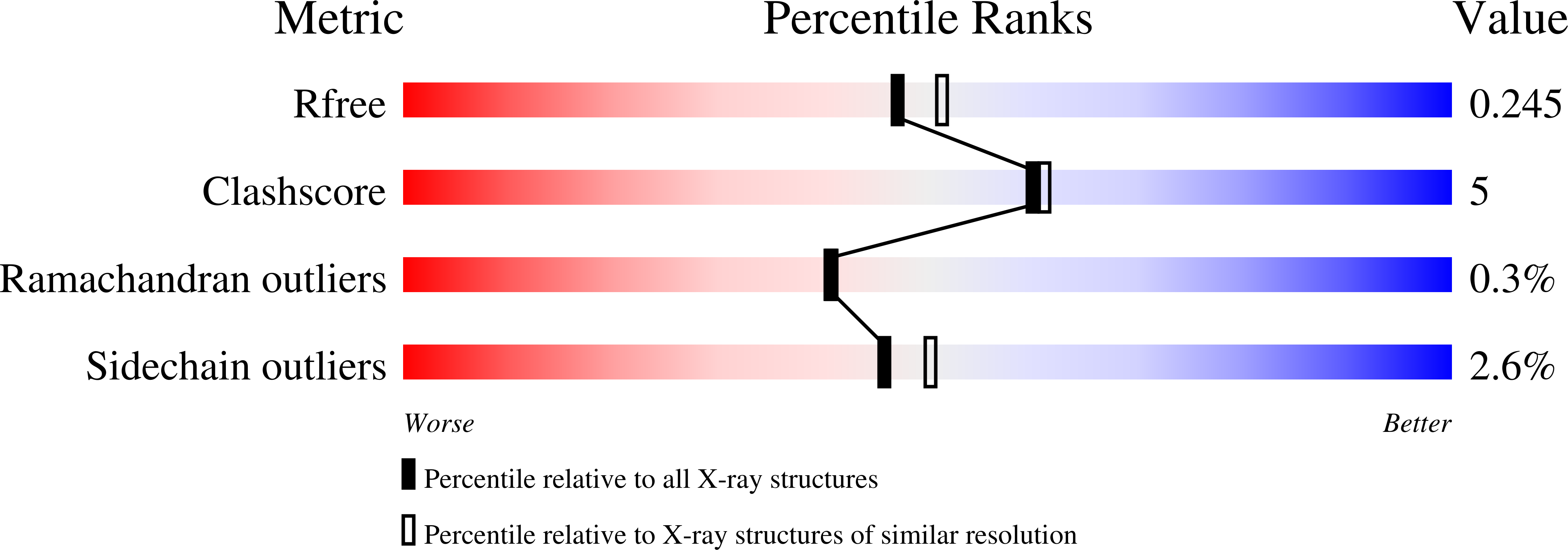2NPD validation report