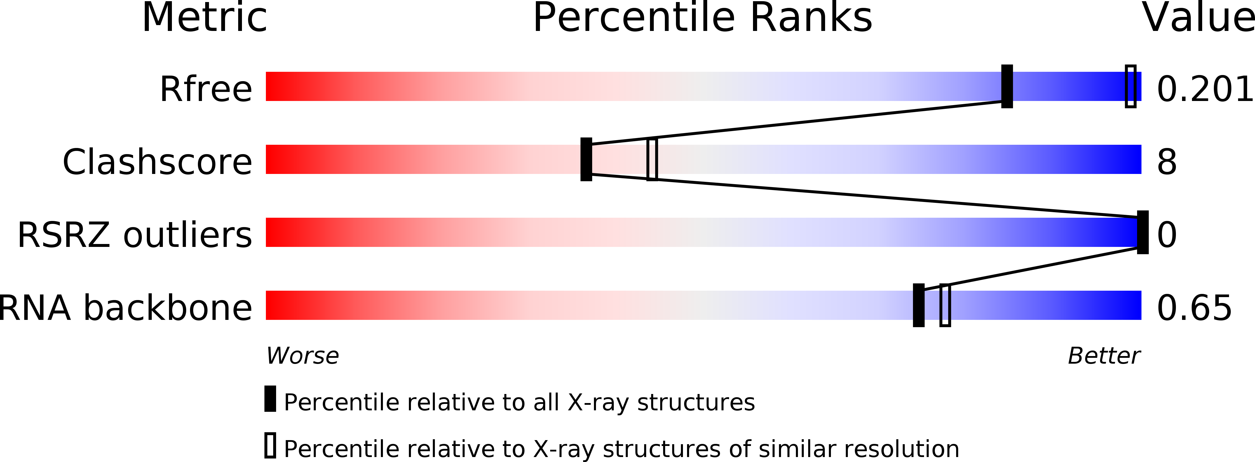 2NPY validation report