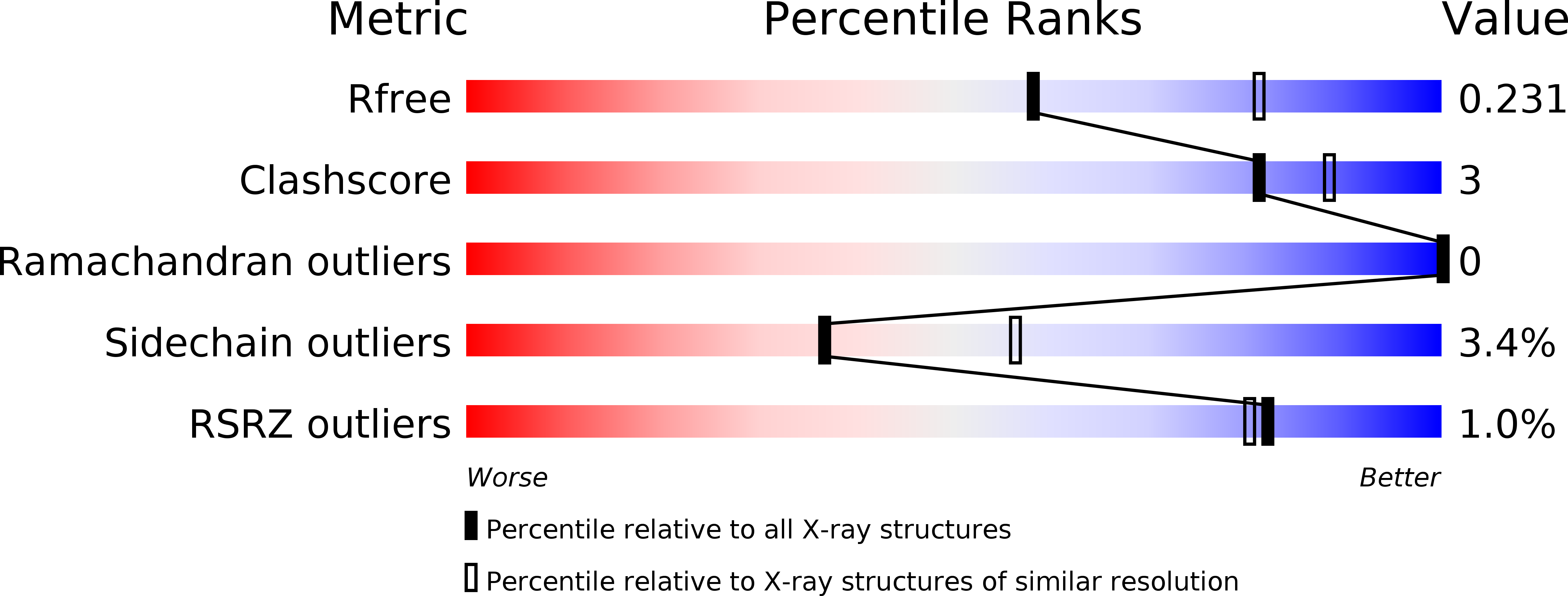 2NQY validation report