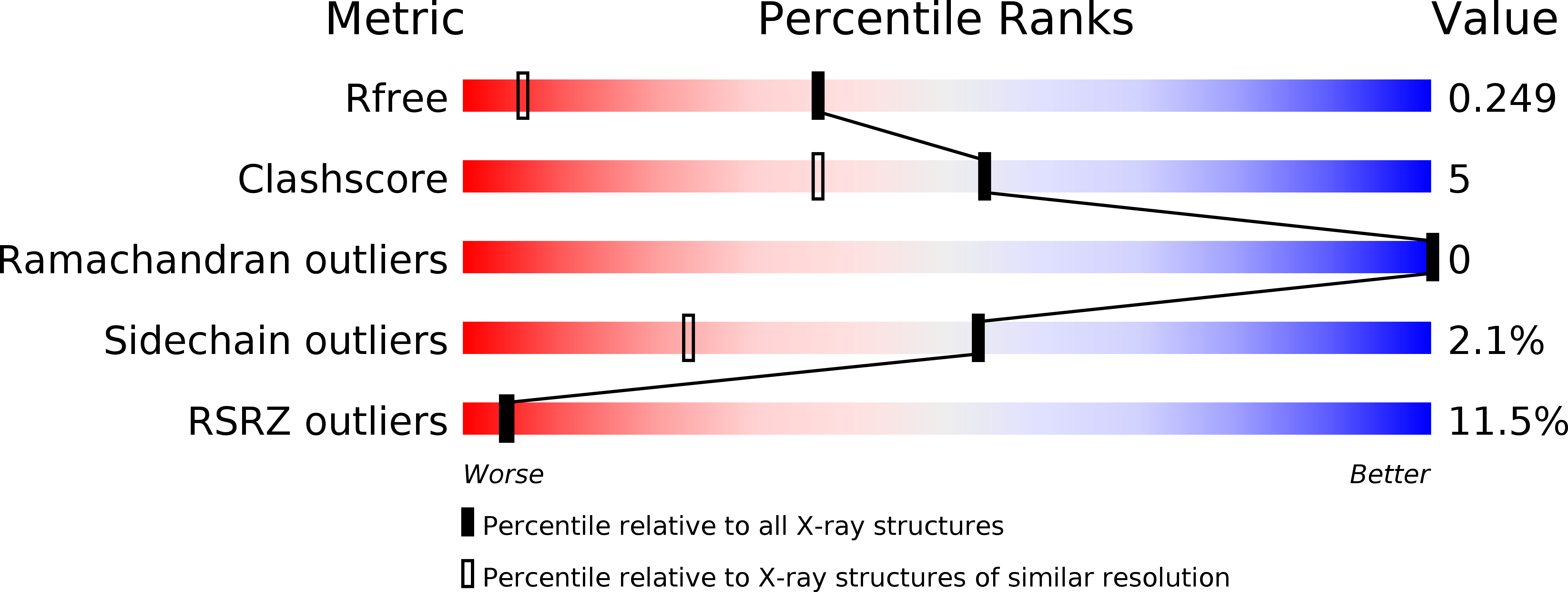 2NRT validation report