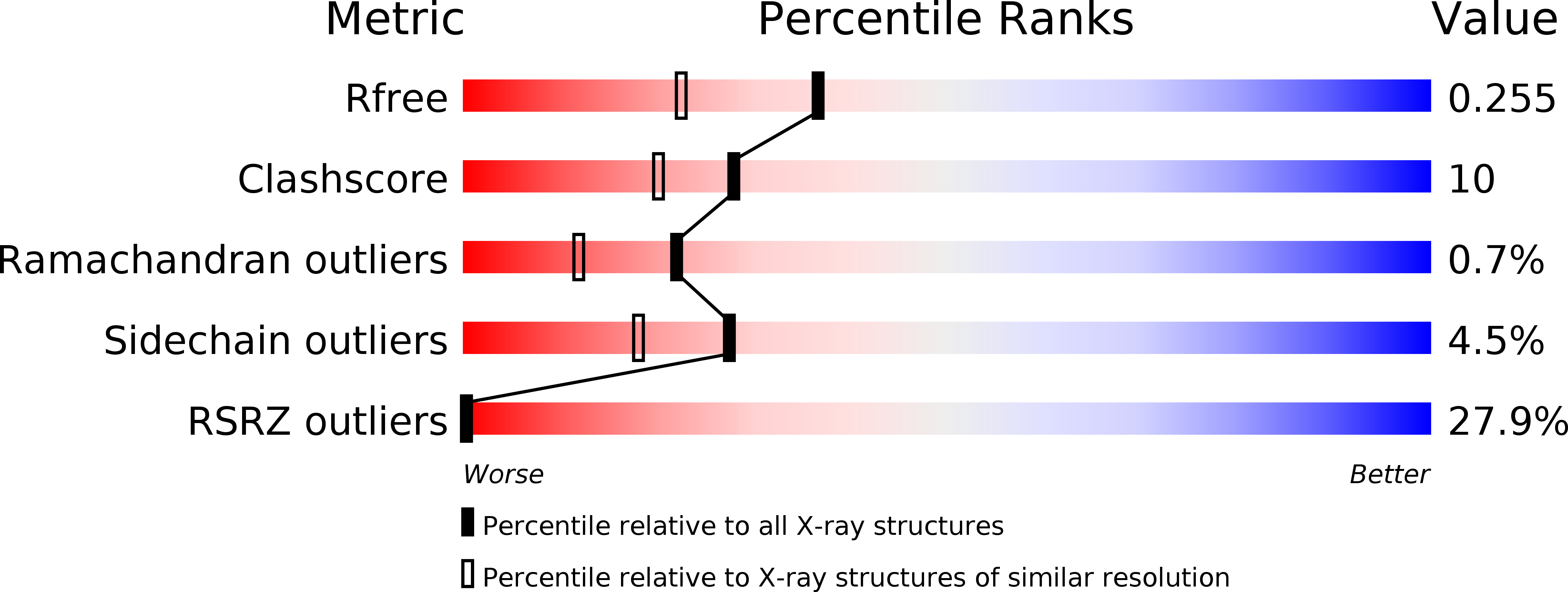 2NTE validation report
