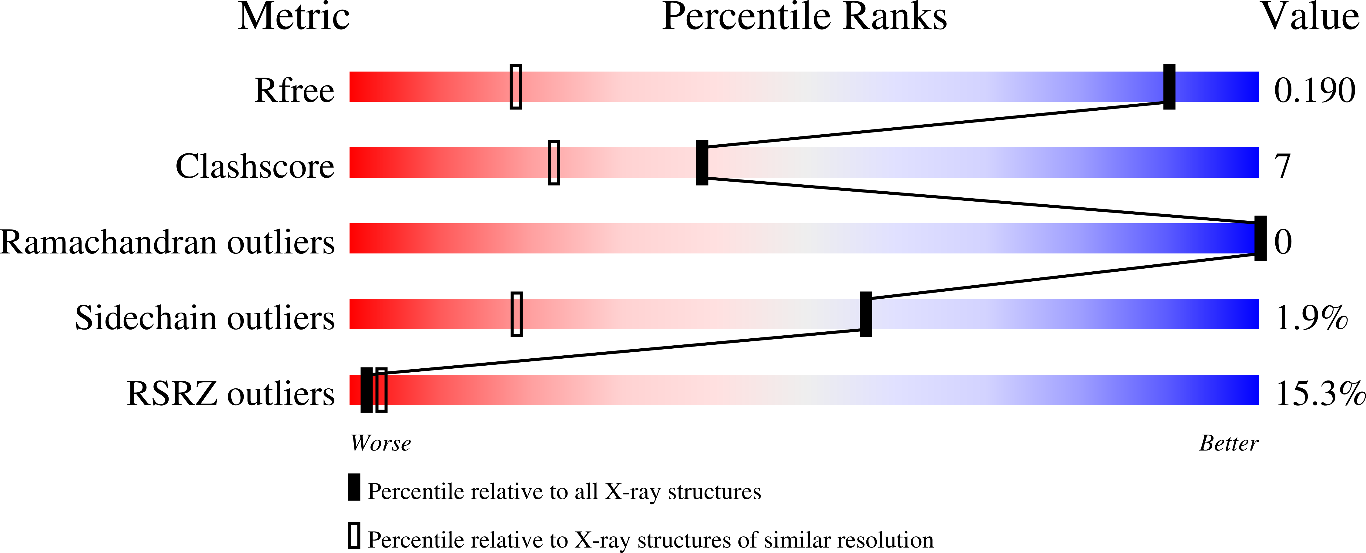 2NUI validation report