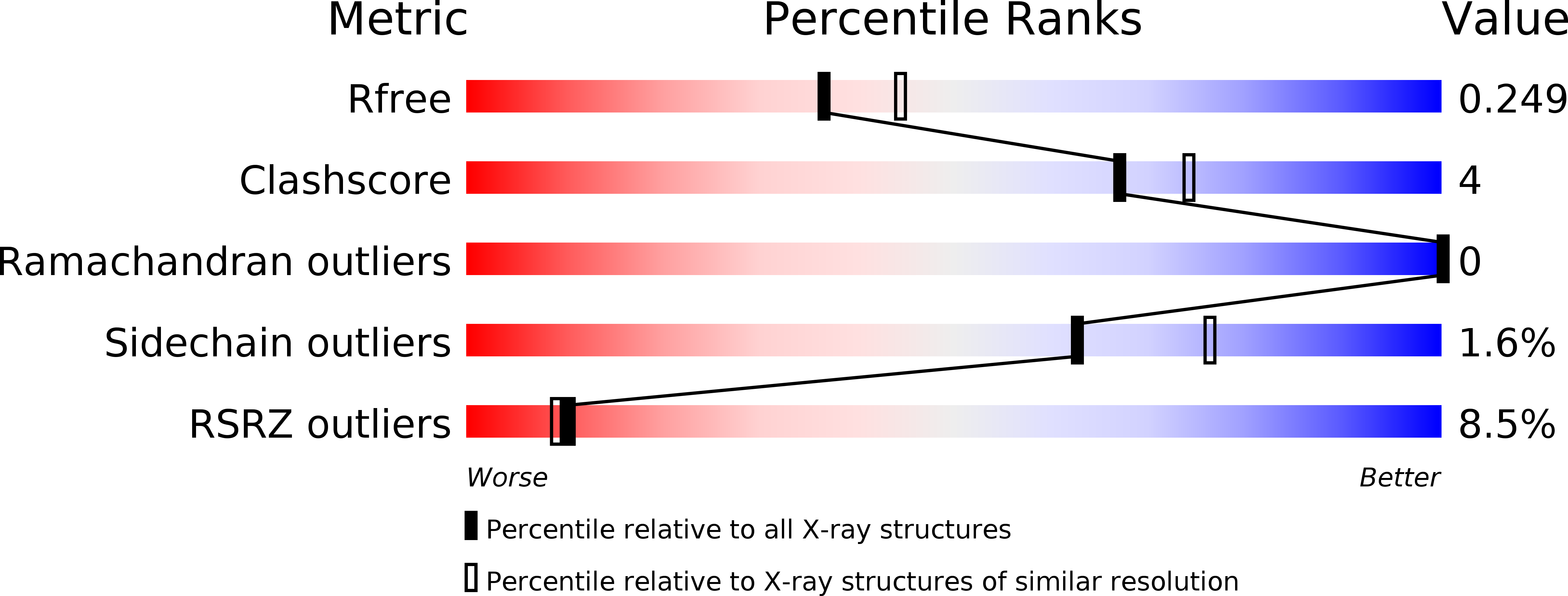 2NVM validation report
