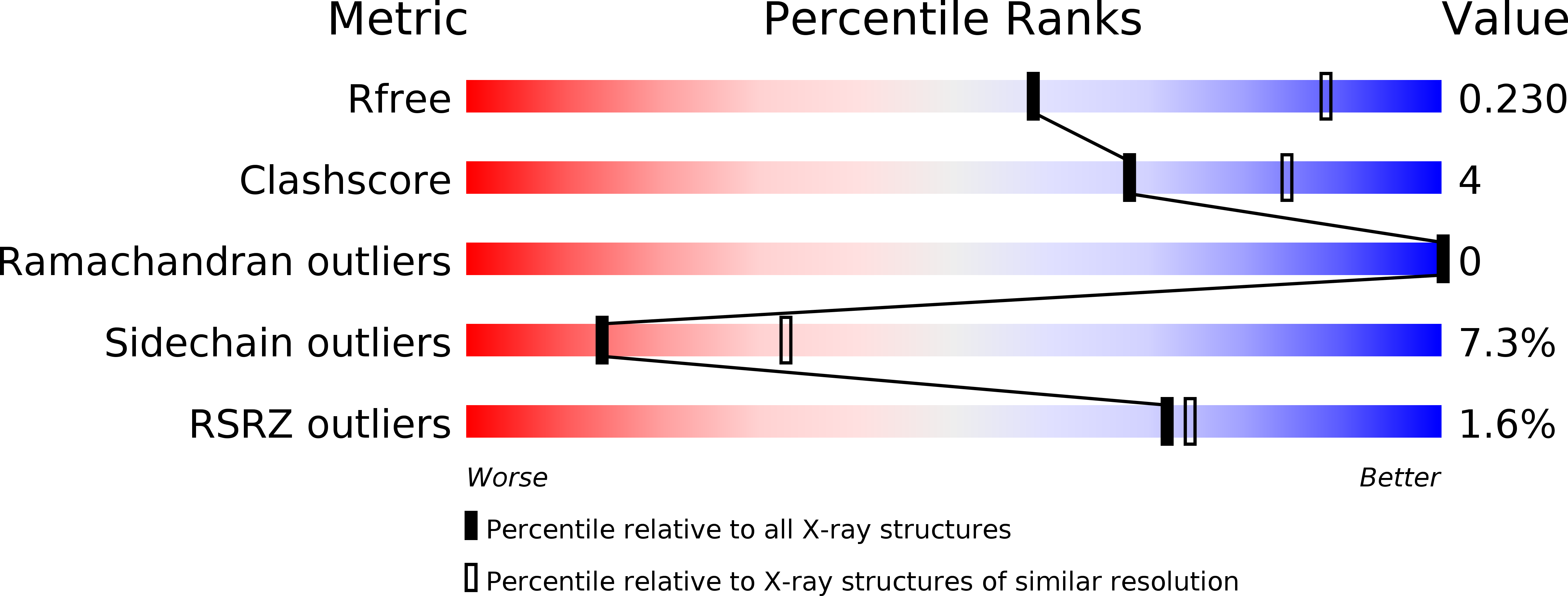 2O03 validation report
