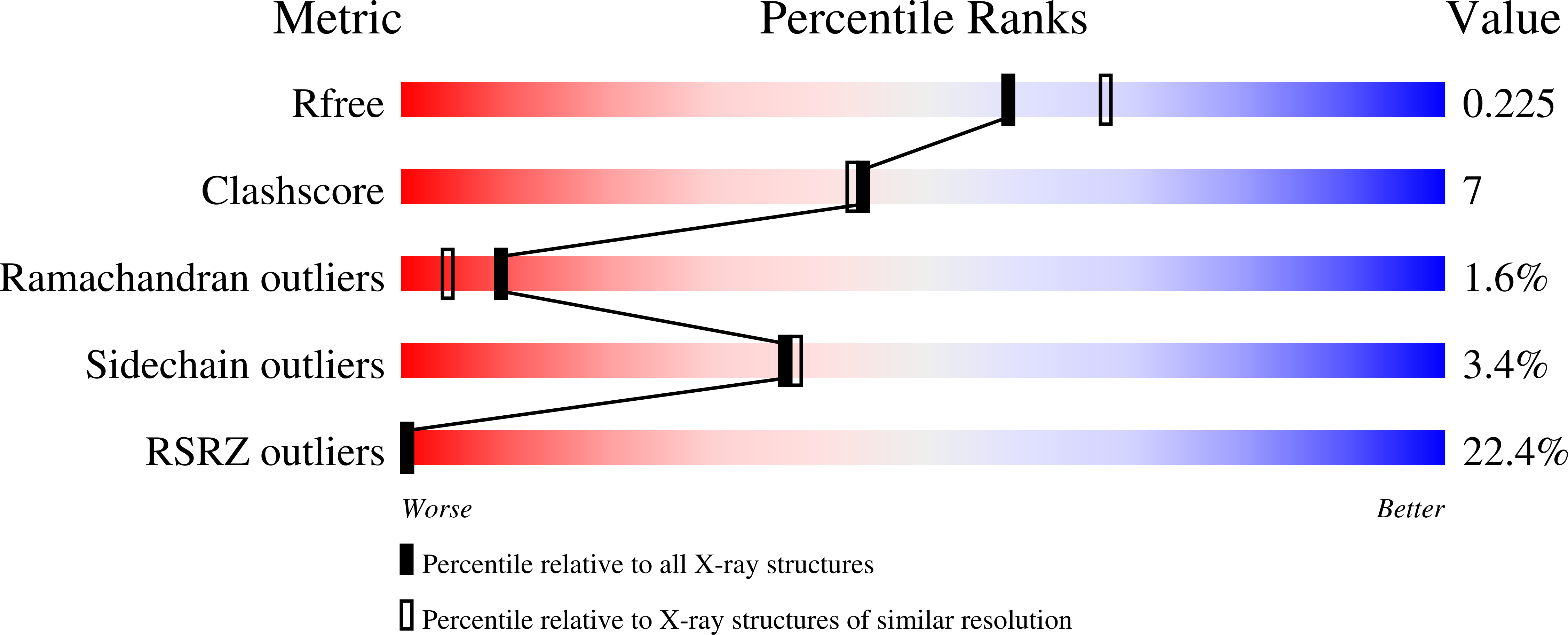 2O3U validation report