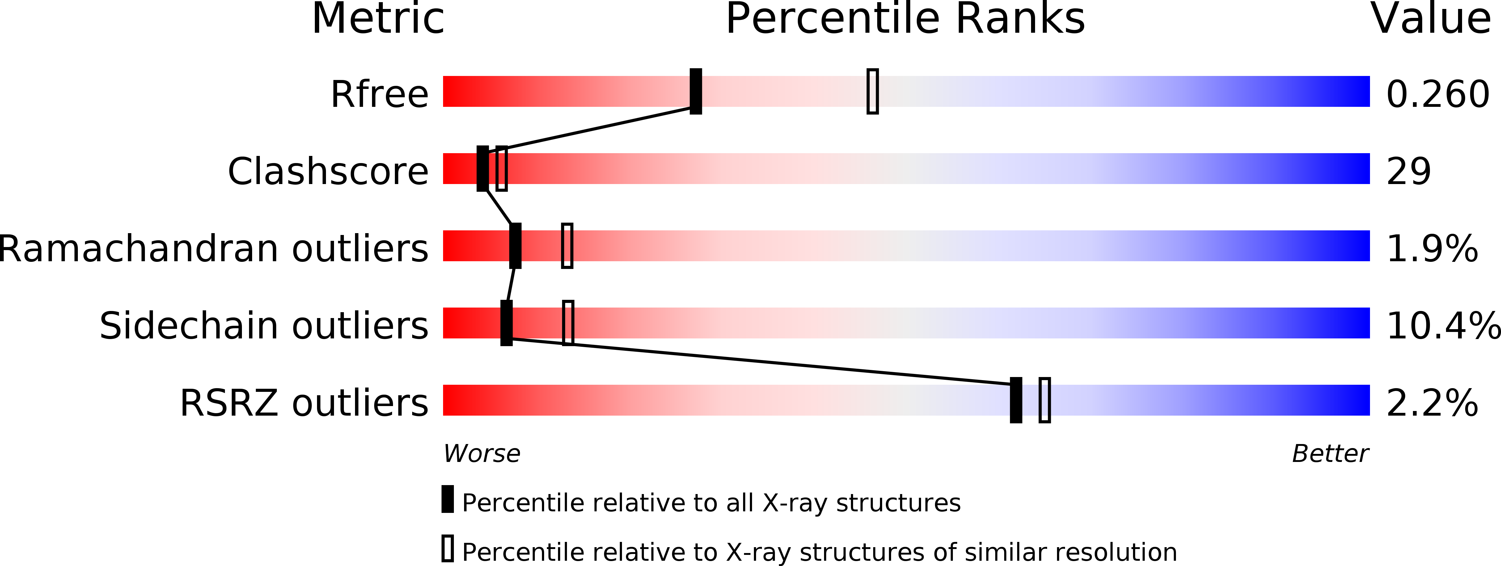 2O6Q validation report