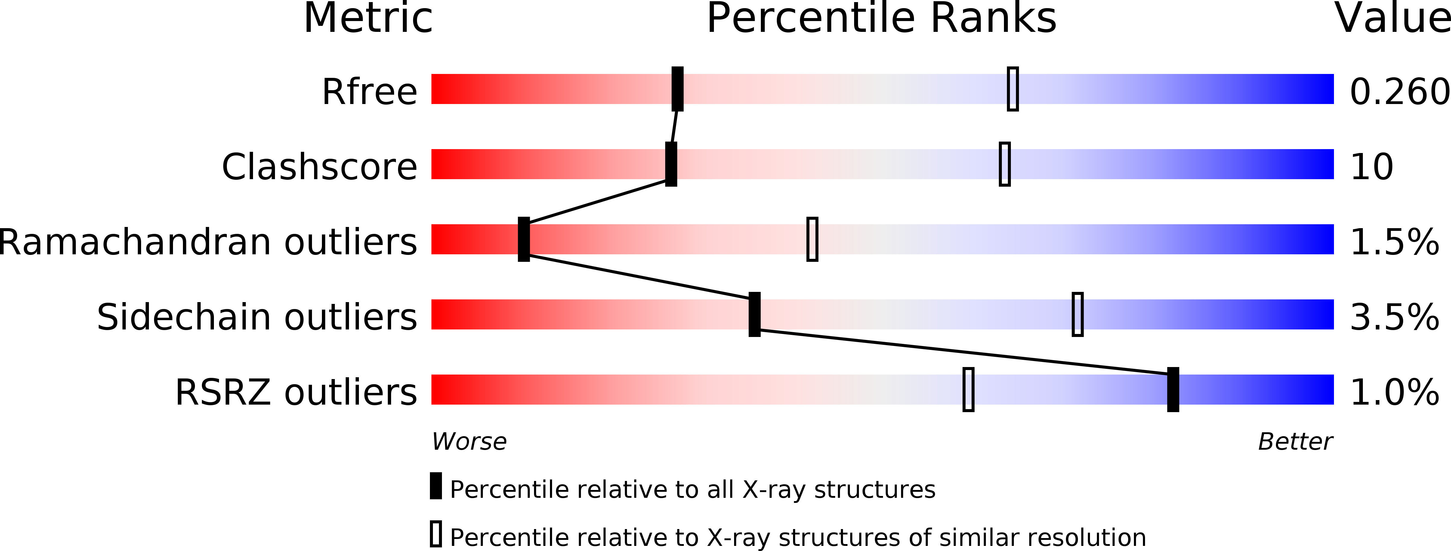 2OBY validation report