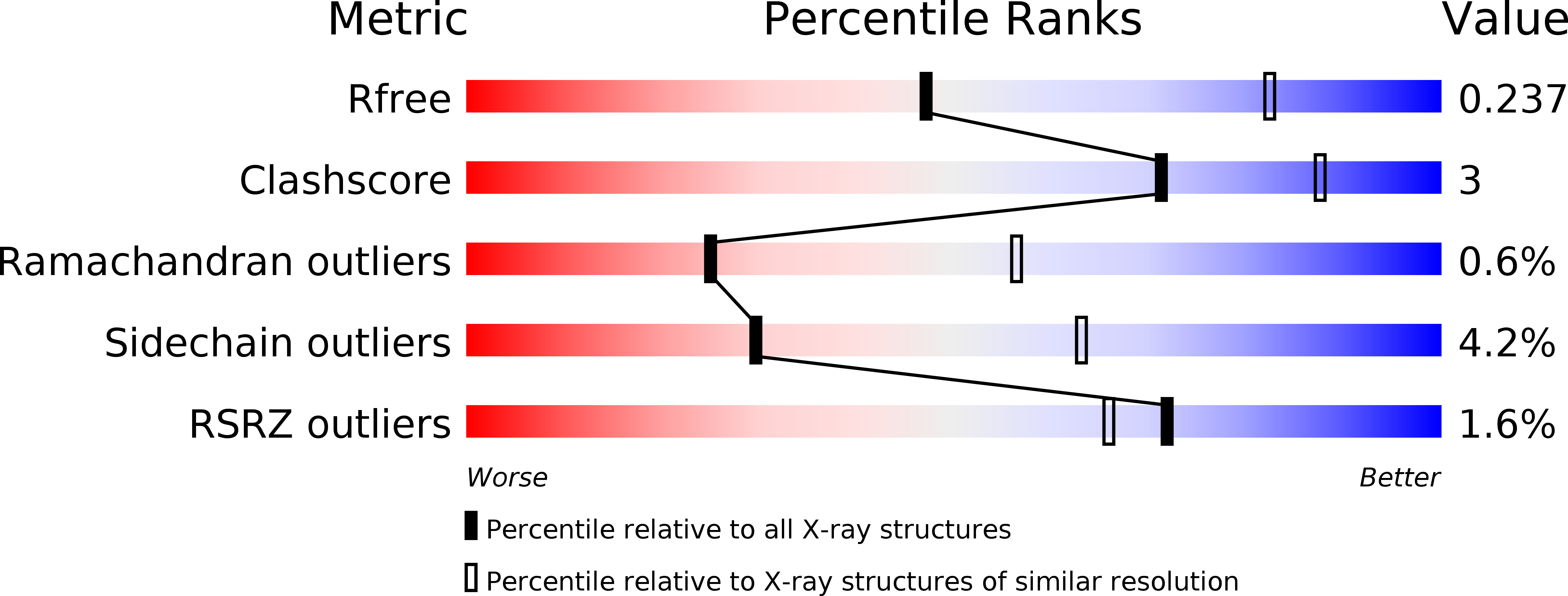 2ODO validation report