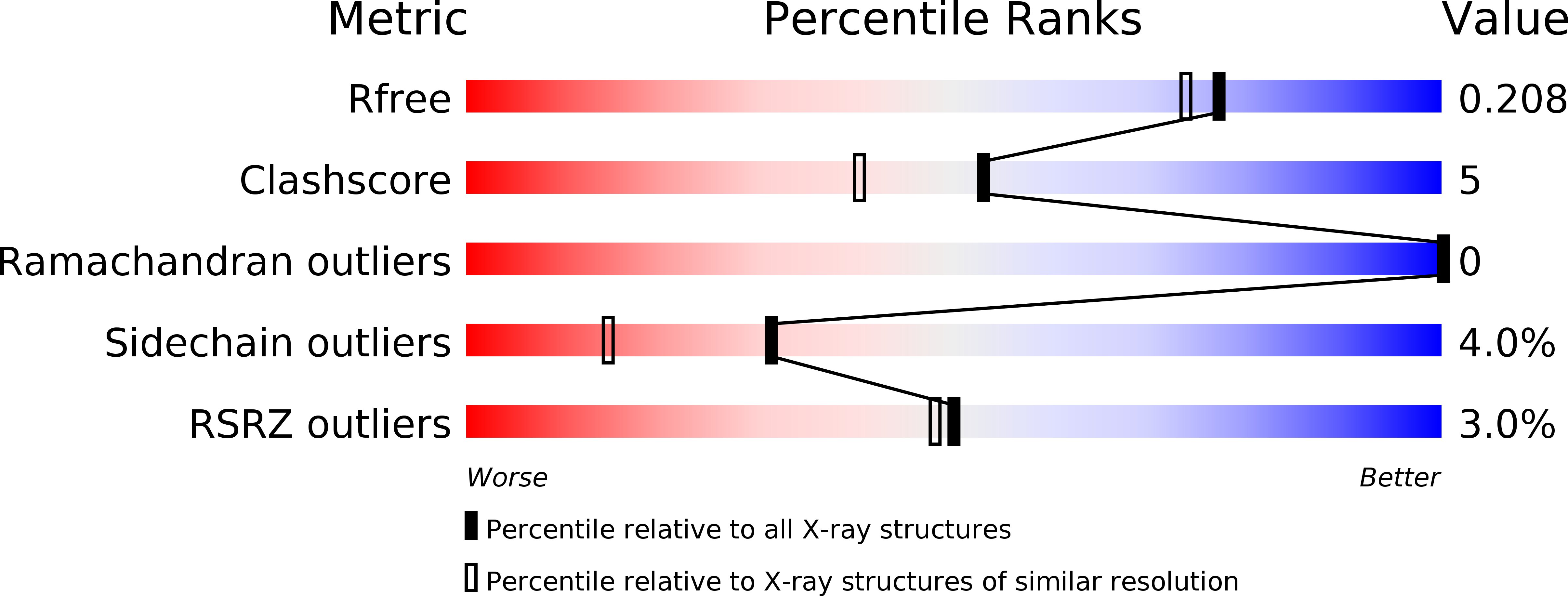 2OFI validation report