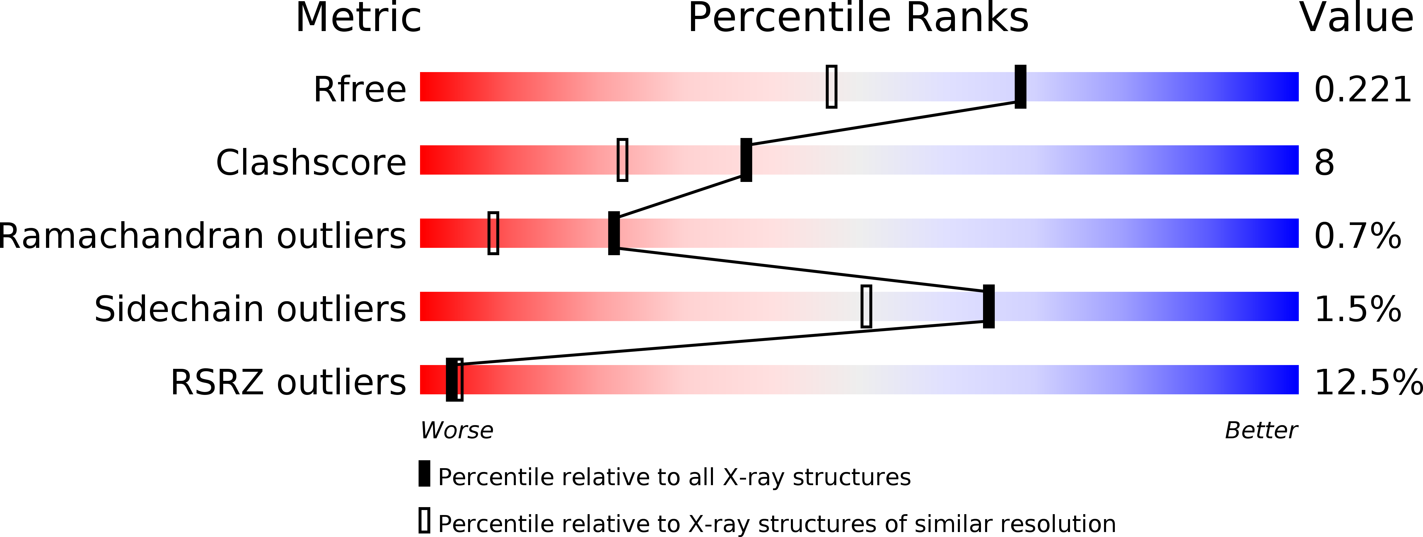 2OLY validation report