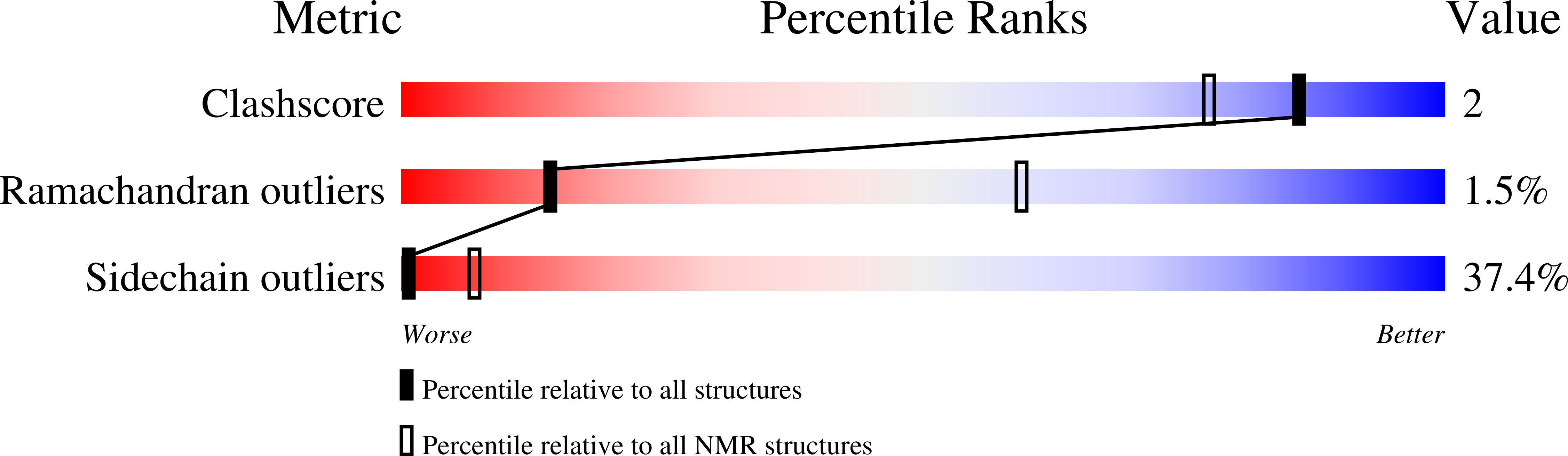 2OON validation report