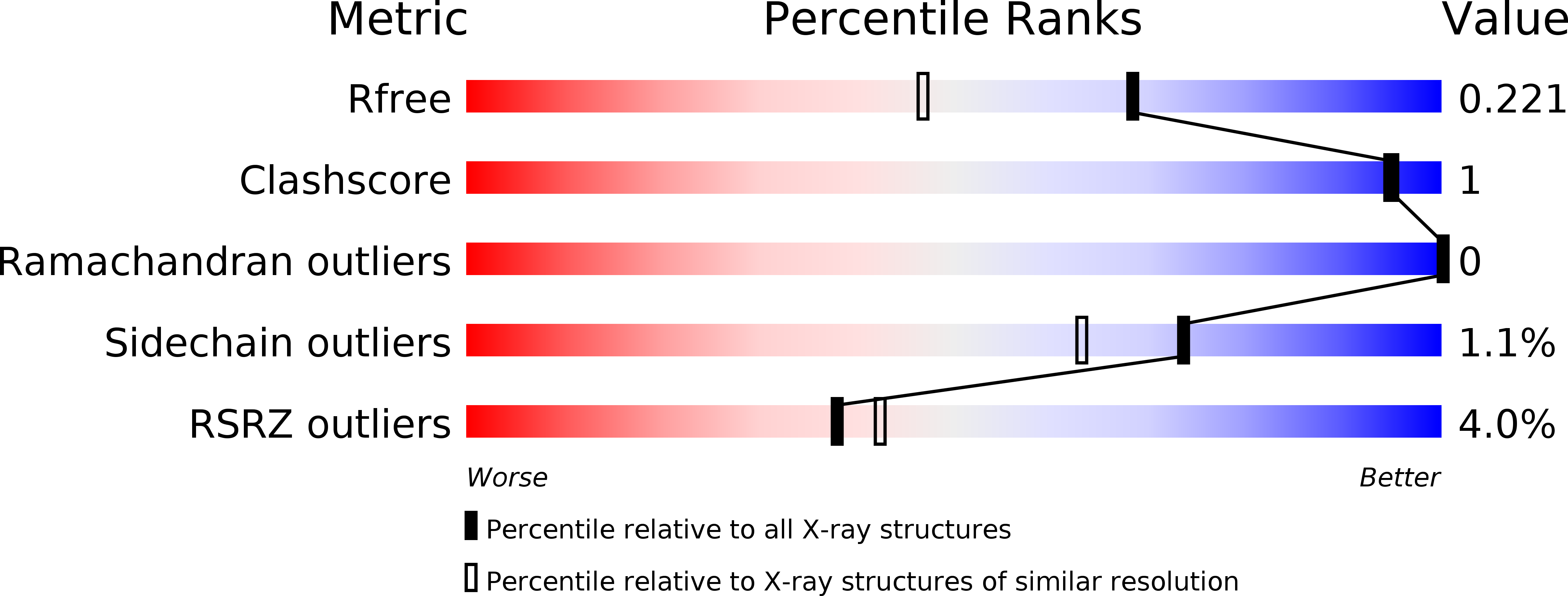 2OS9 validation report