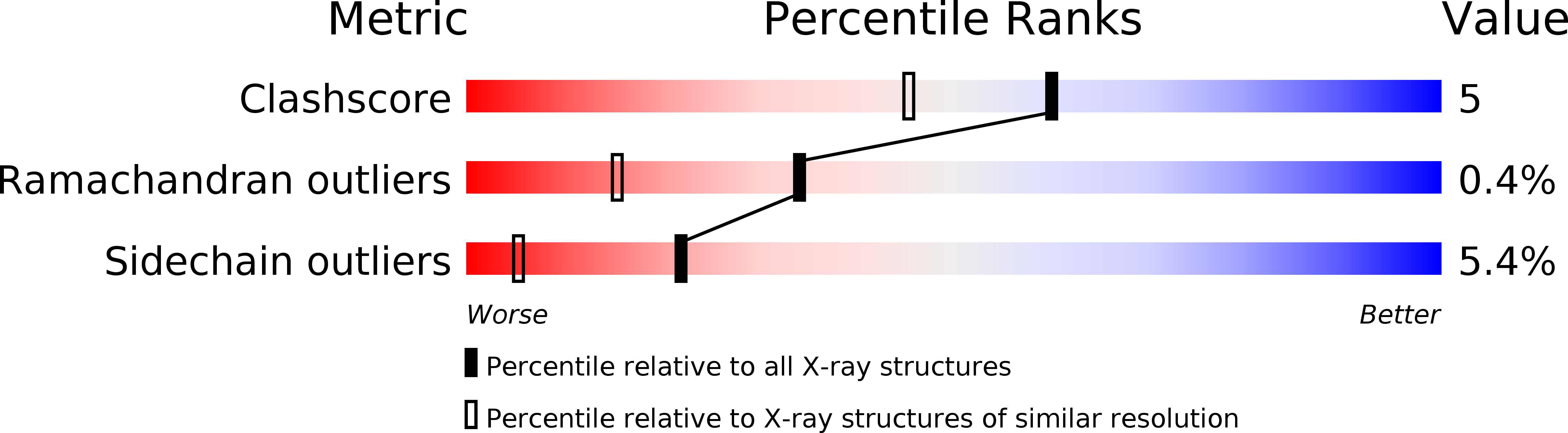 2OSM validation report