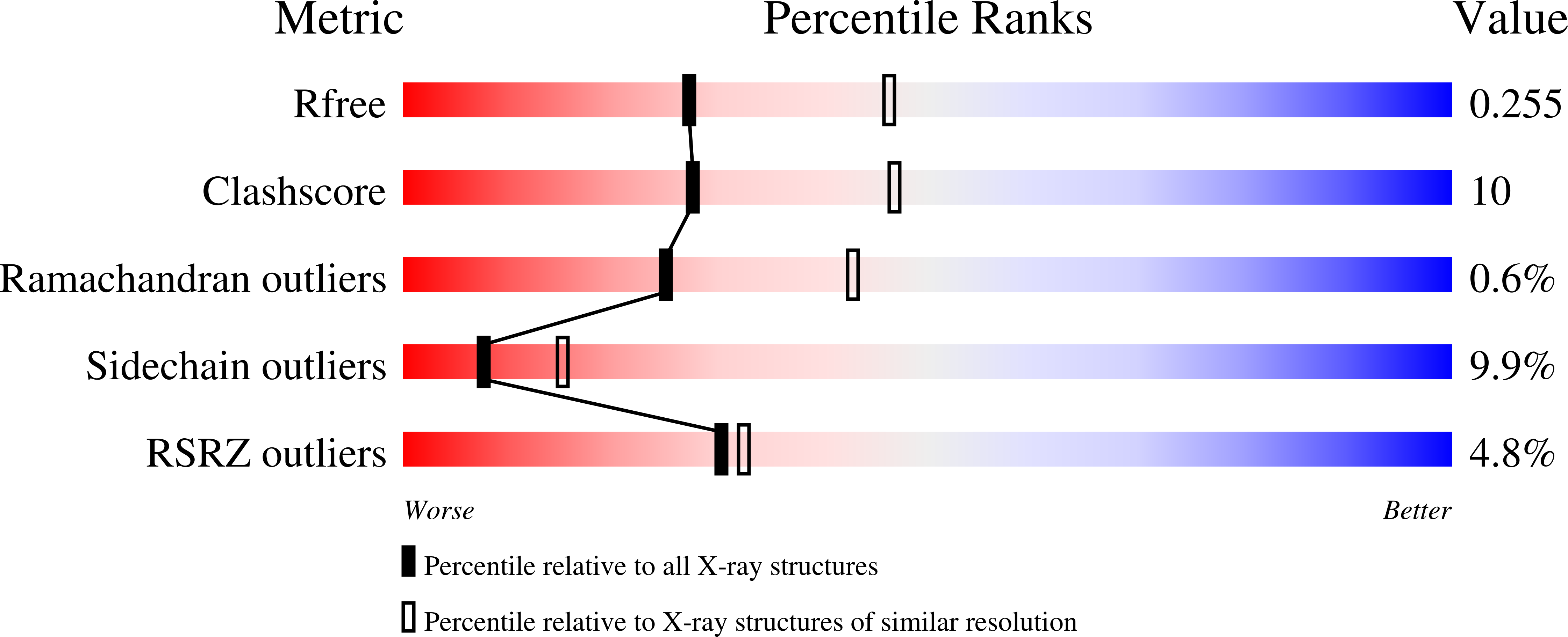 2OTT validation report