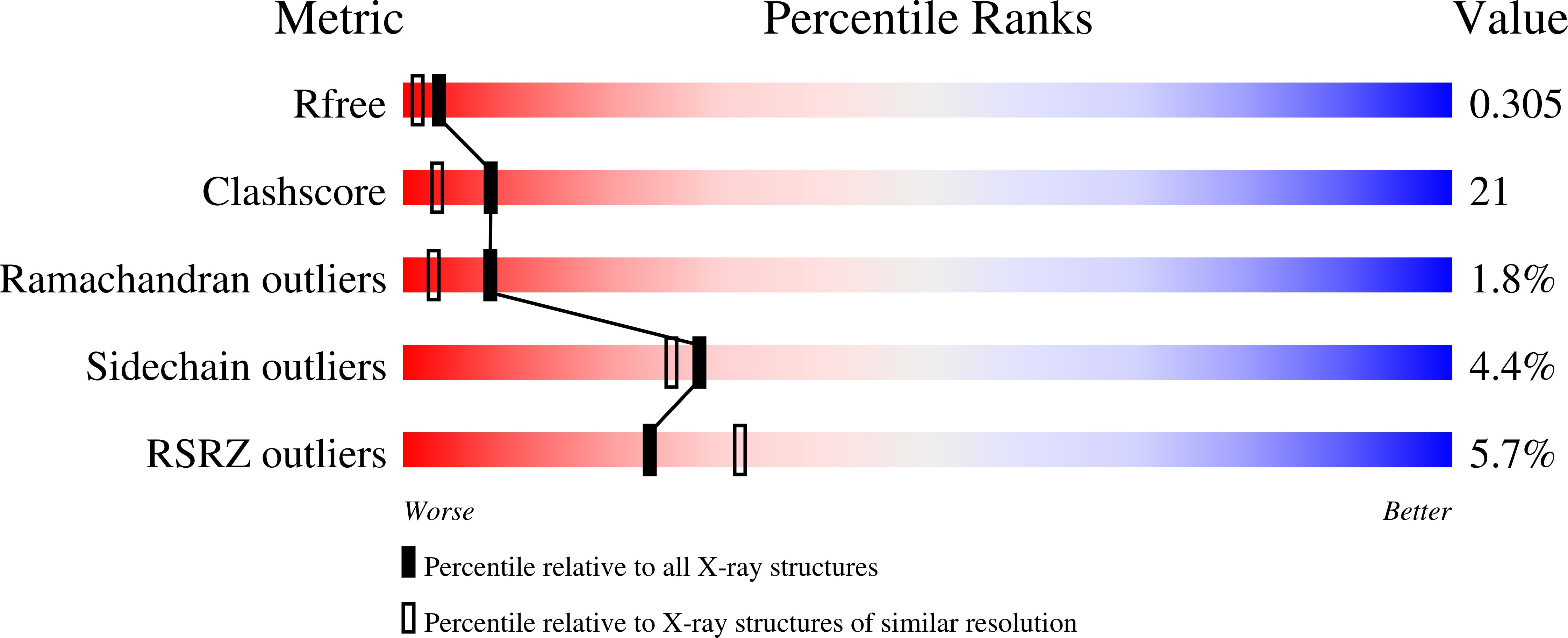 2OUX validation report