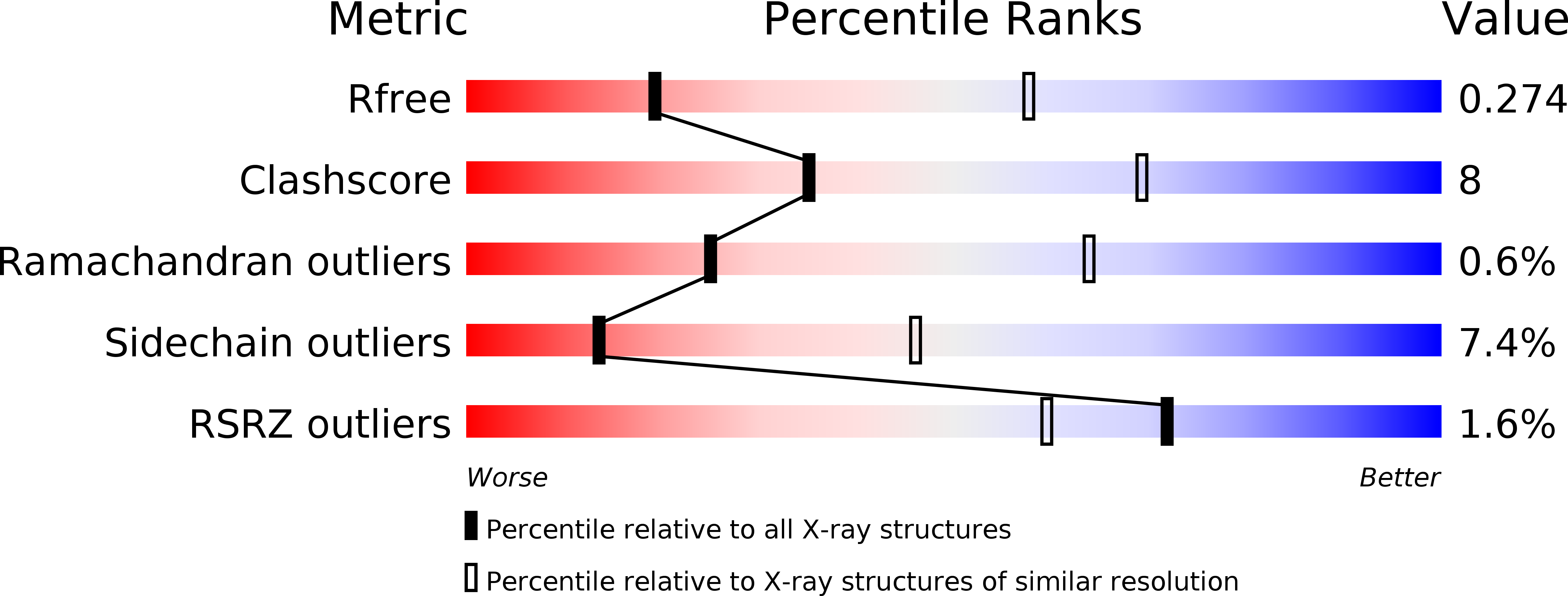 2P5T validation report