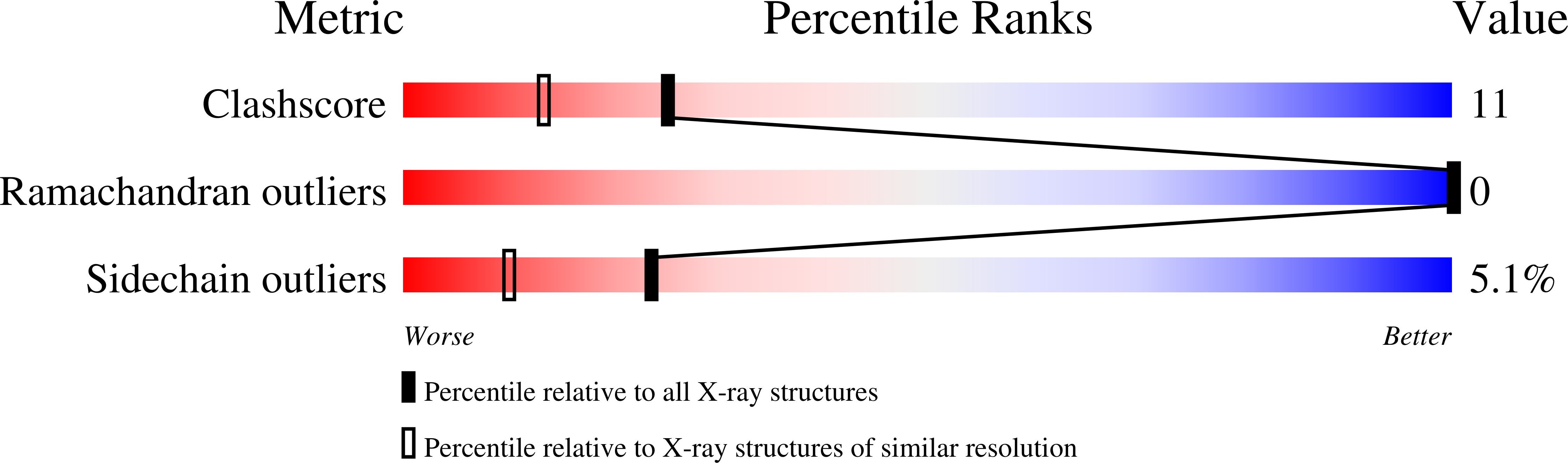 2PGQ validation report