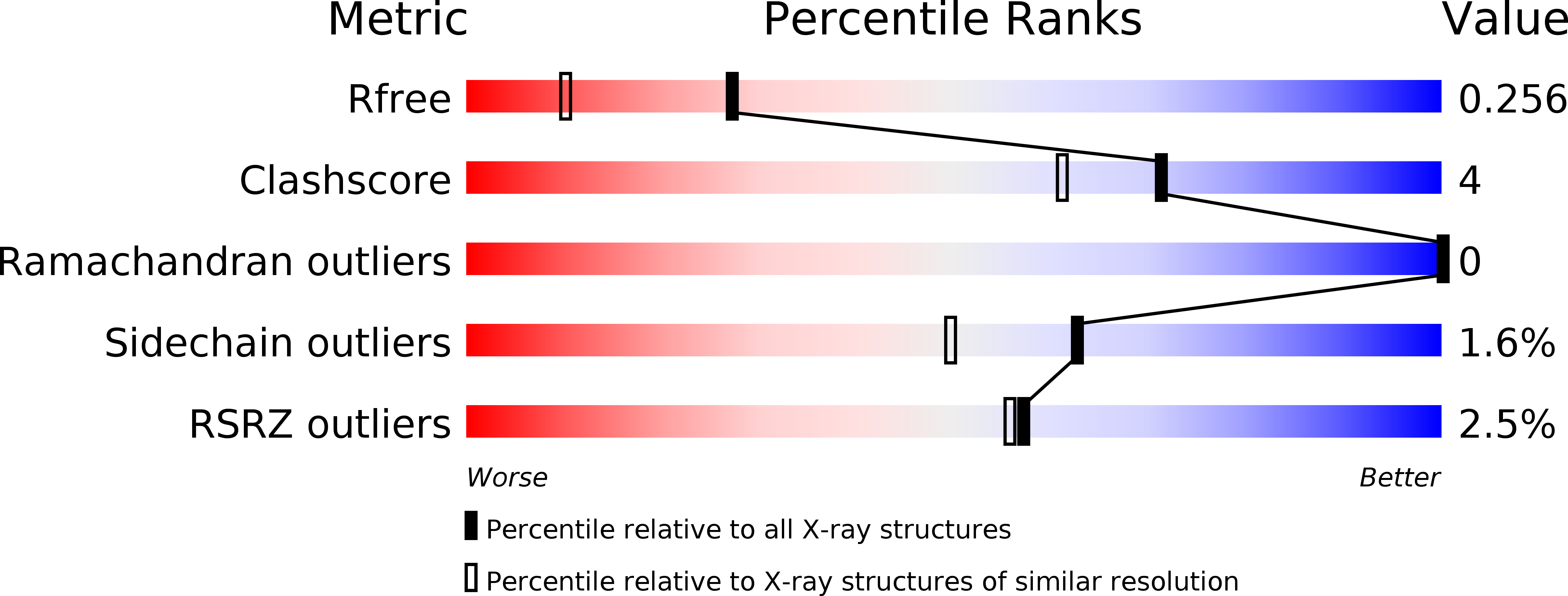 2PH0 validation report