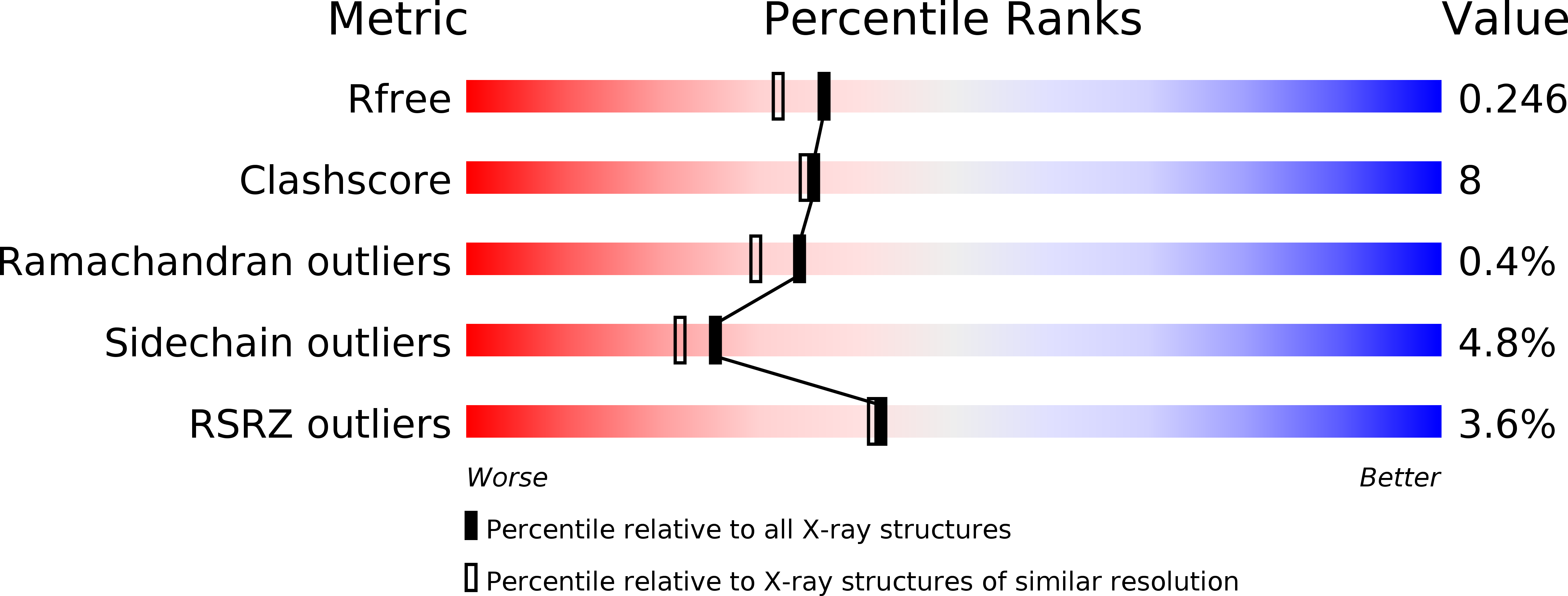2PLC validation report
