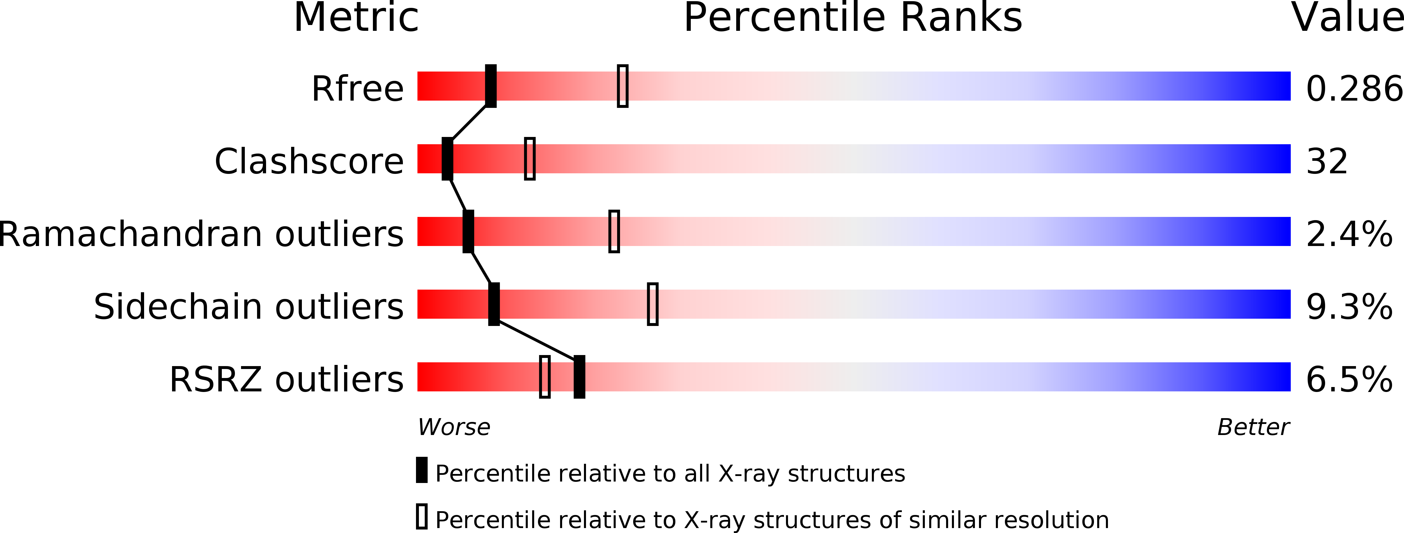 2PLF validation report