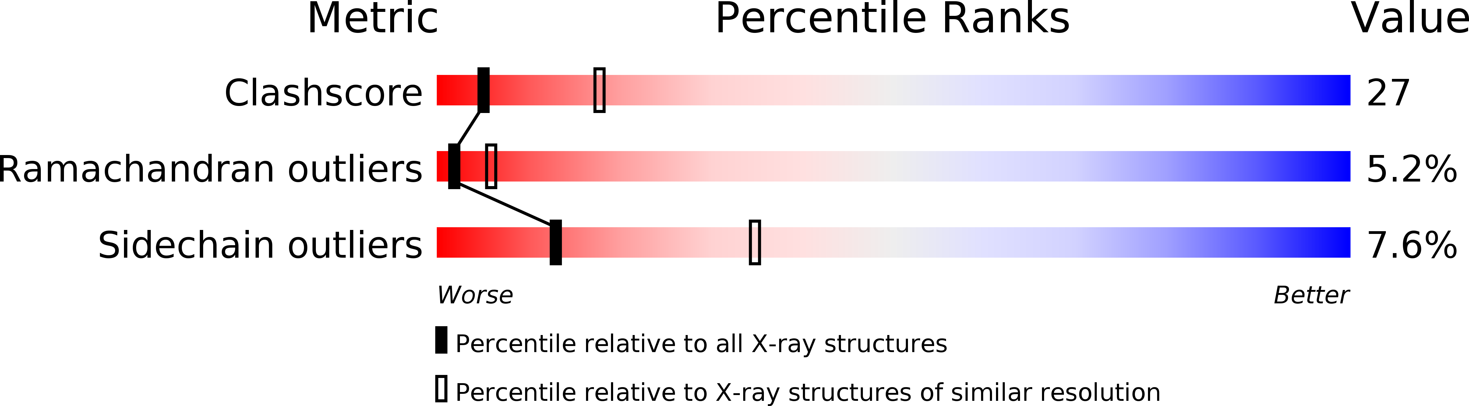 2PLV validation report