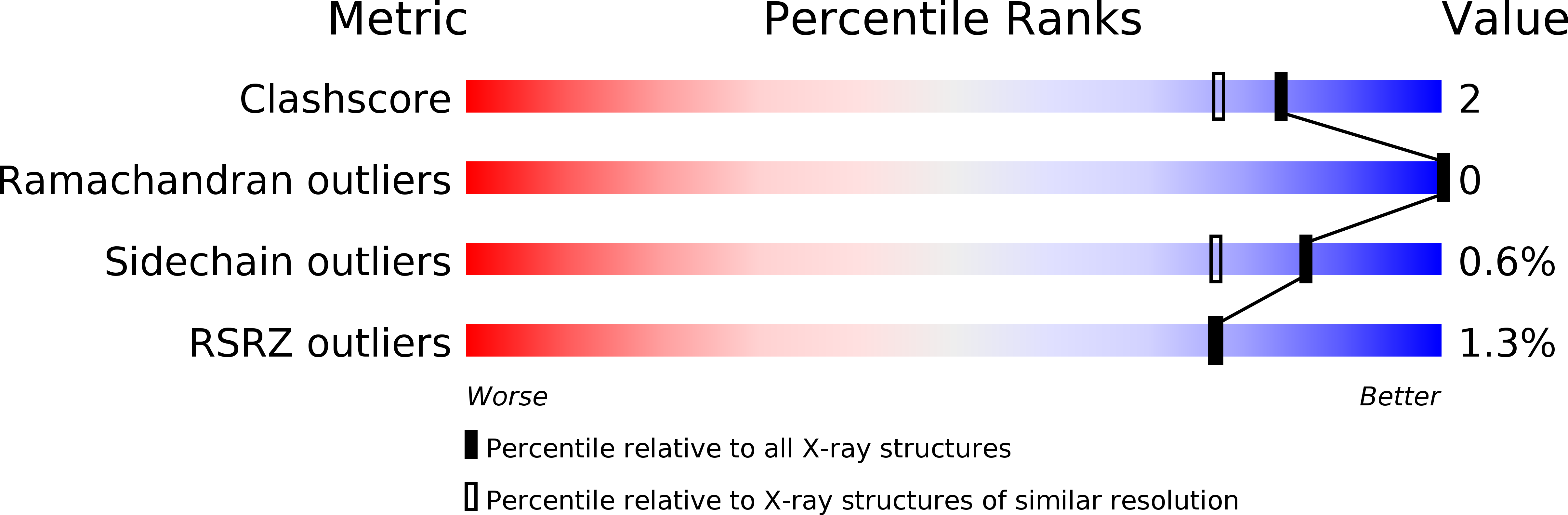 2POS validation report