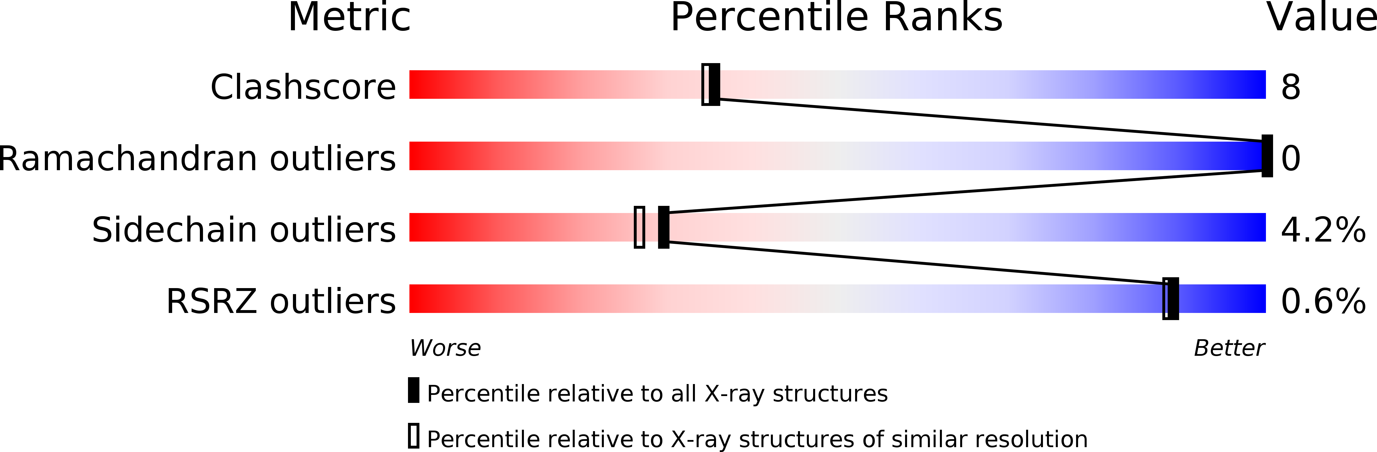 2PRD validation report