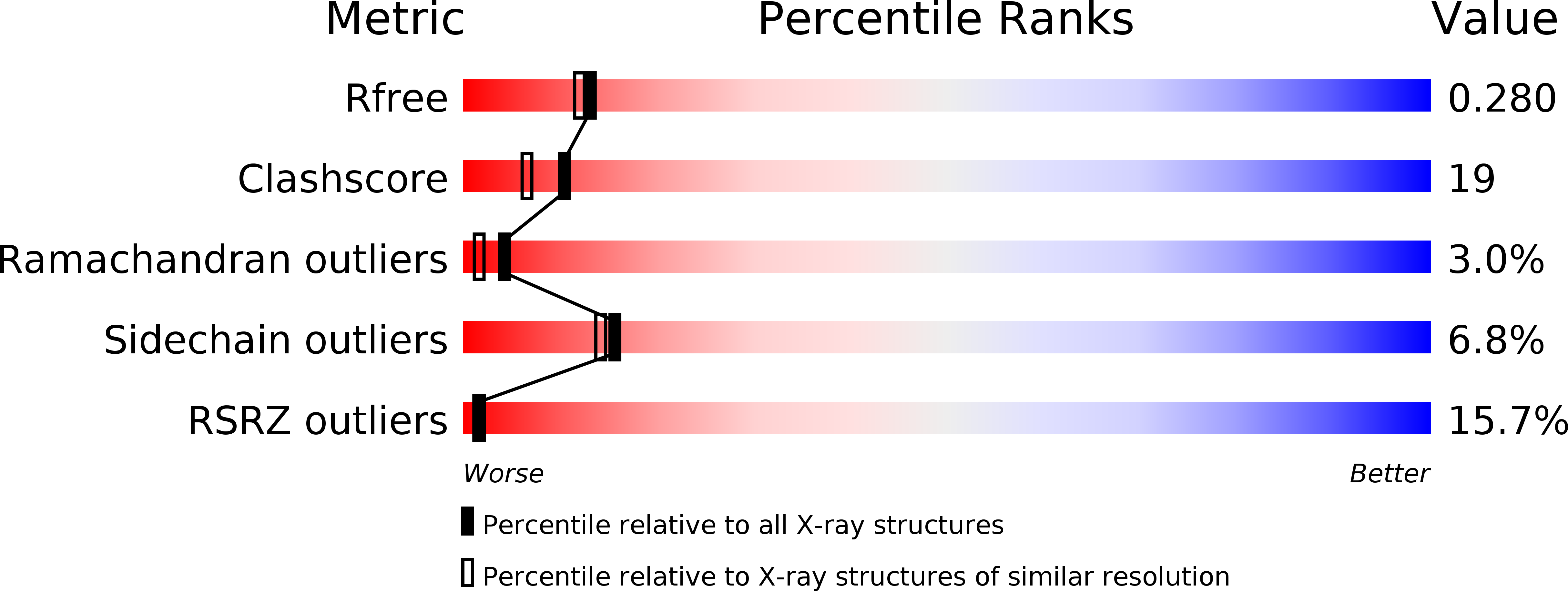 2PZ1 validation report