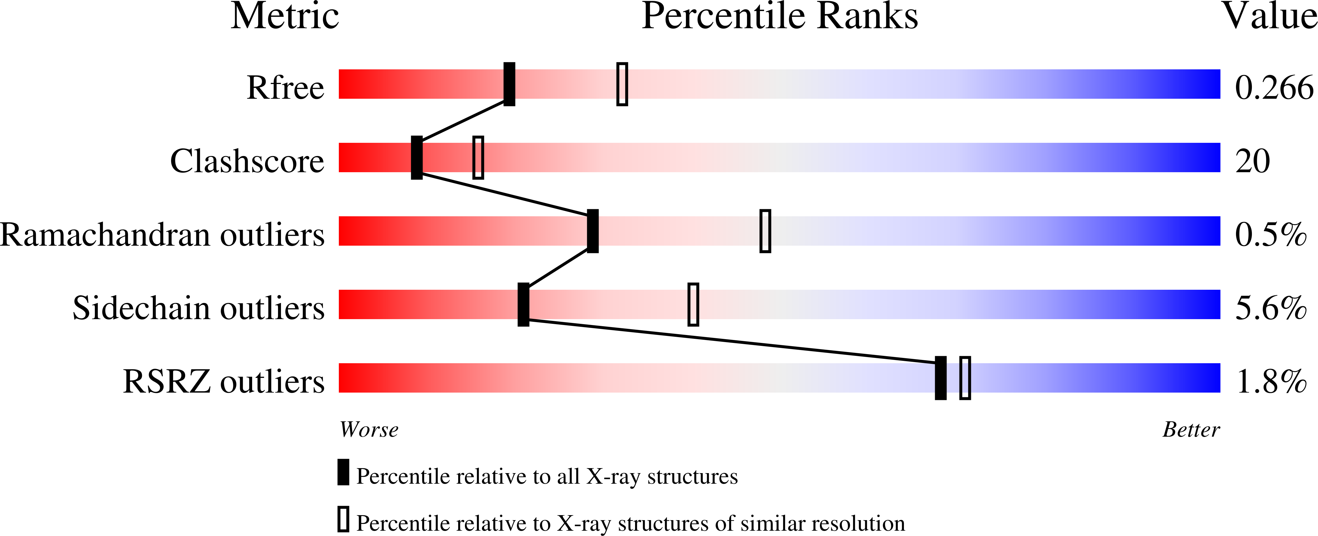2Q6G validation report