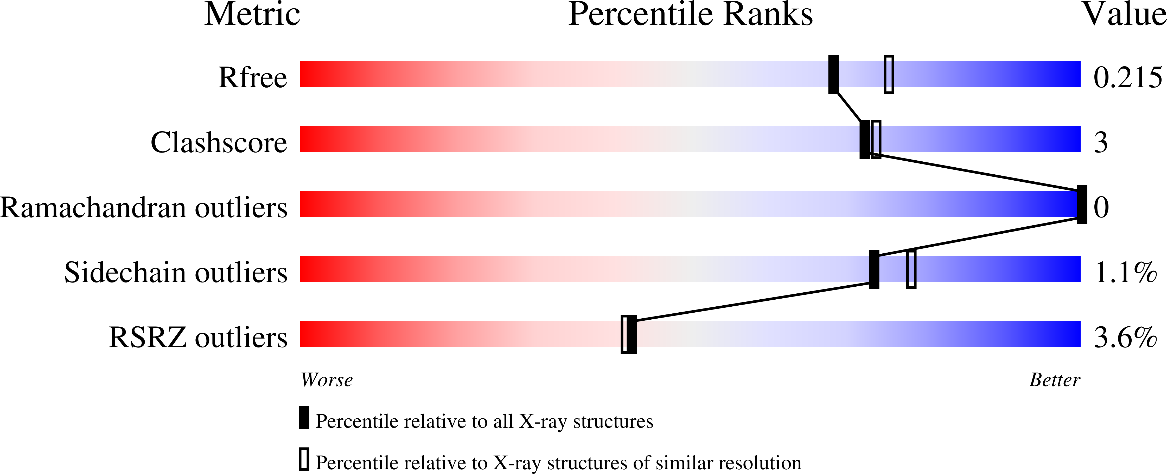 2Q8Y validation report