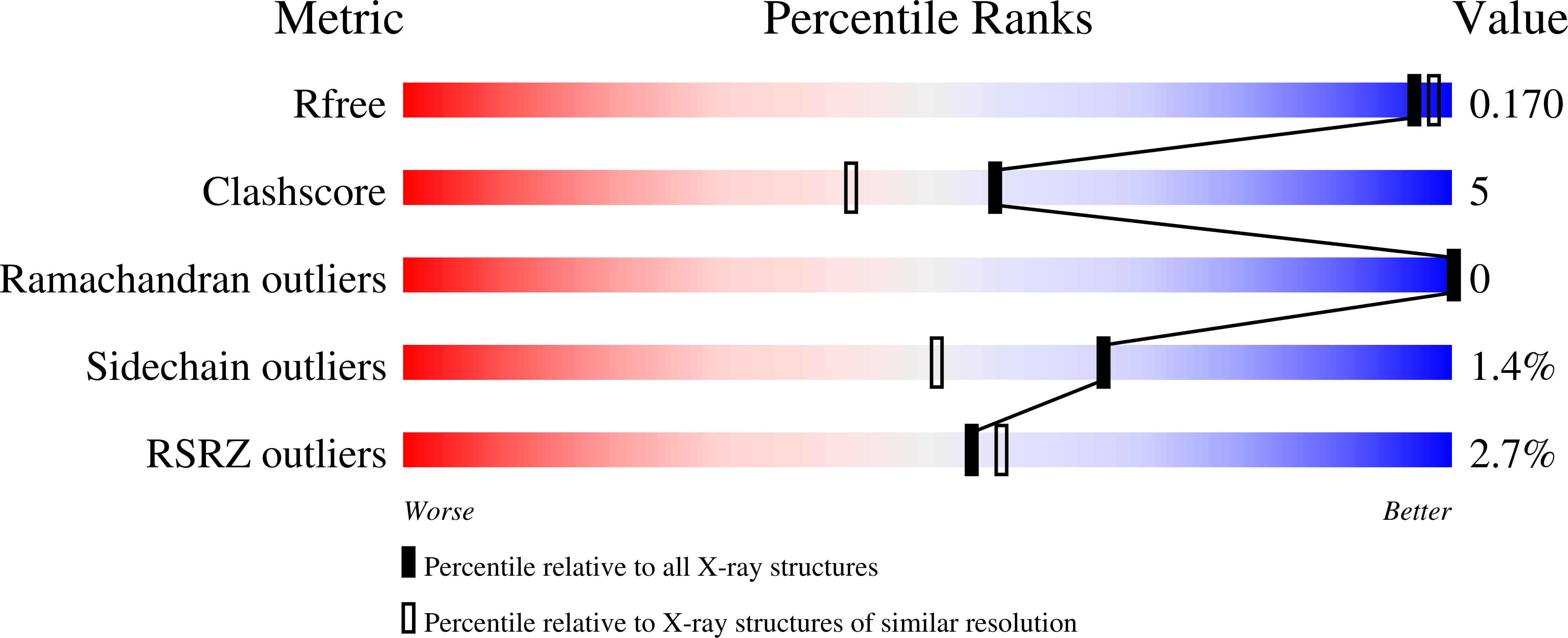 2QCM validation report