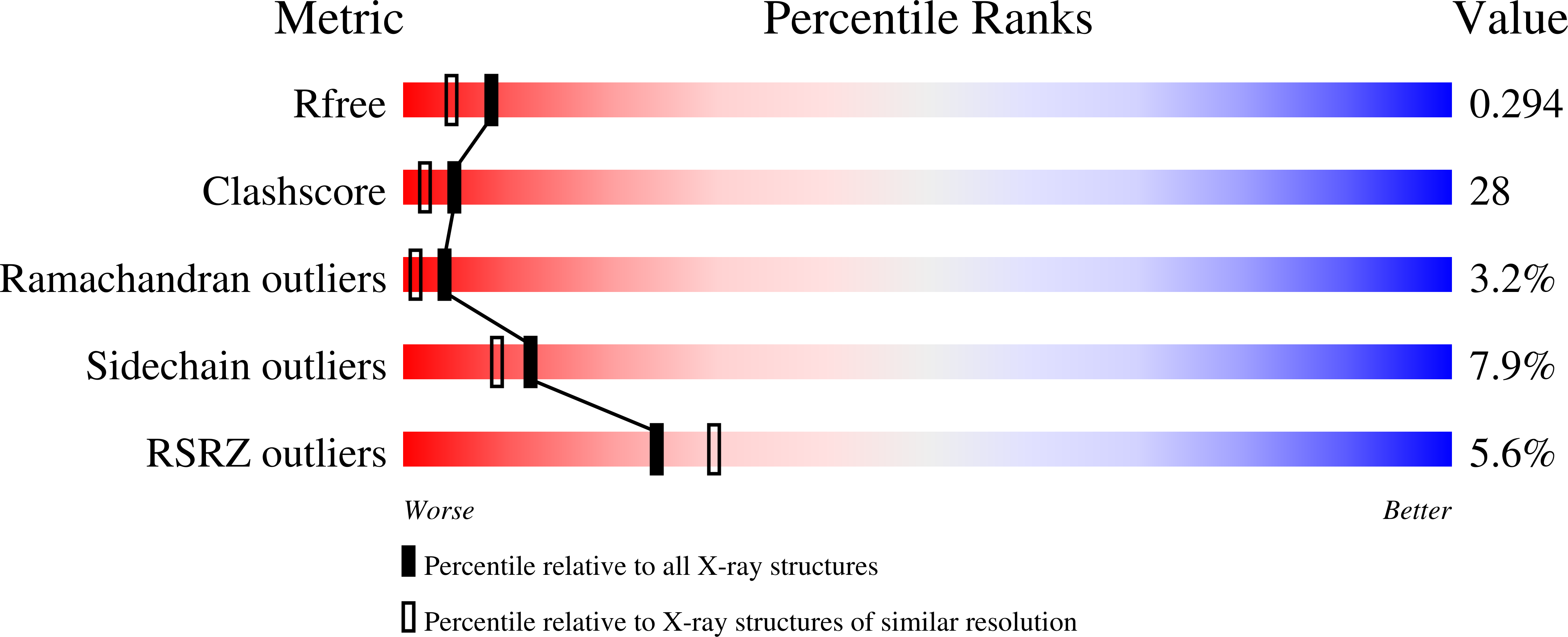 2QFJ validation report
