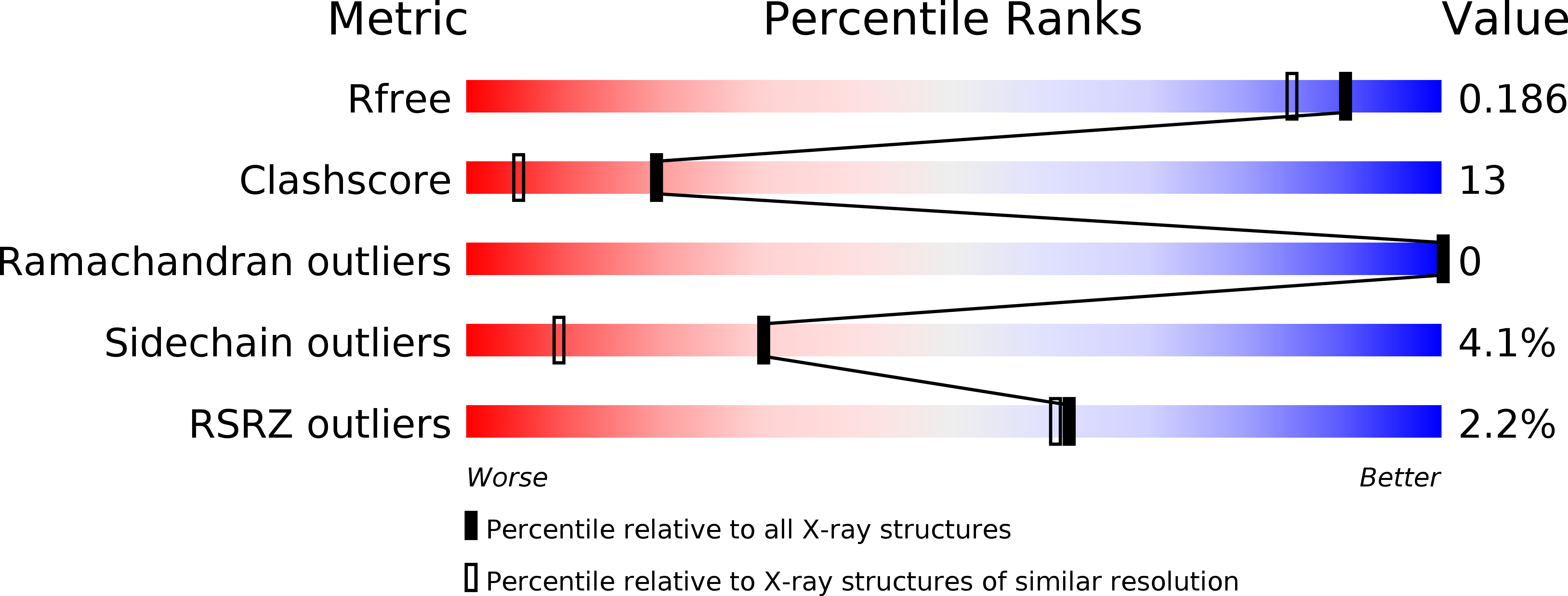 2QLE validation report