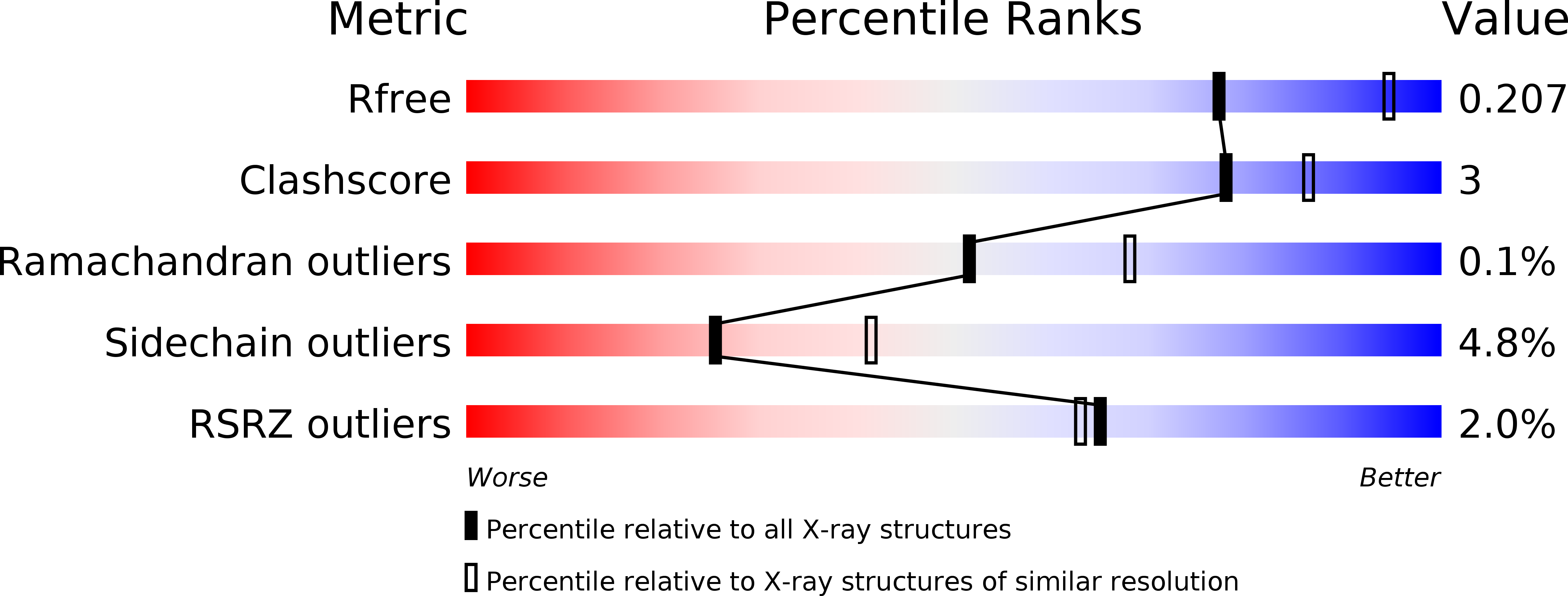 2QN1 validation report