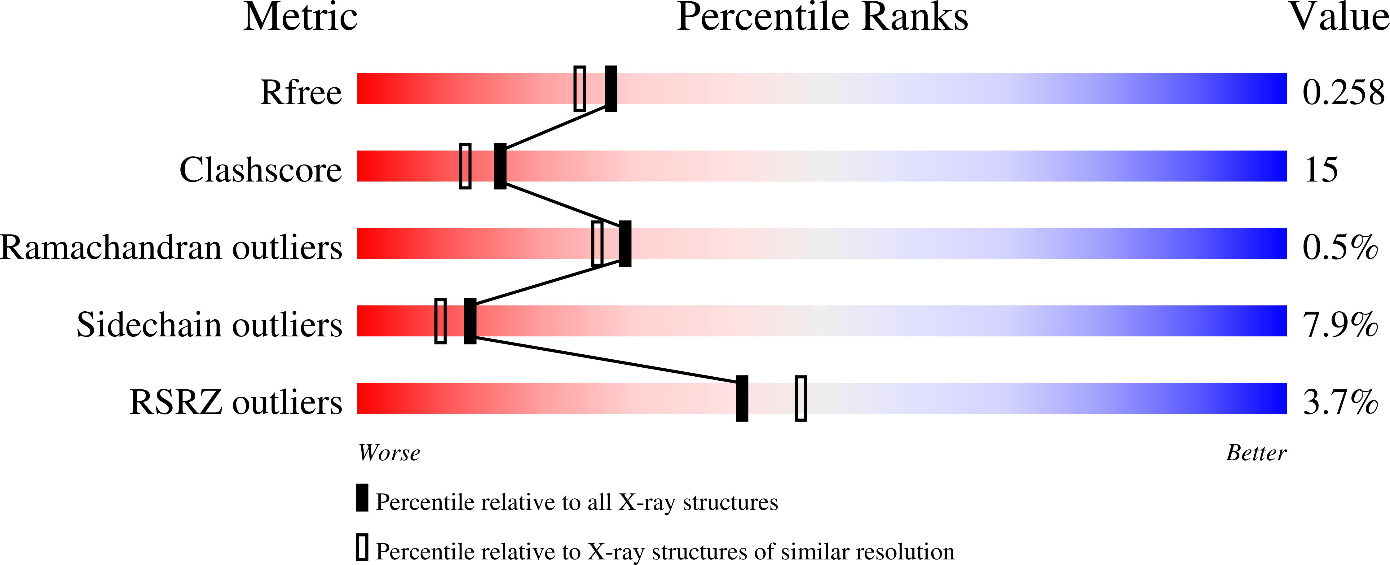 2QQA validation report