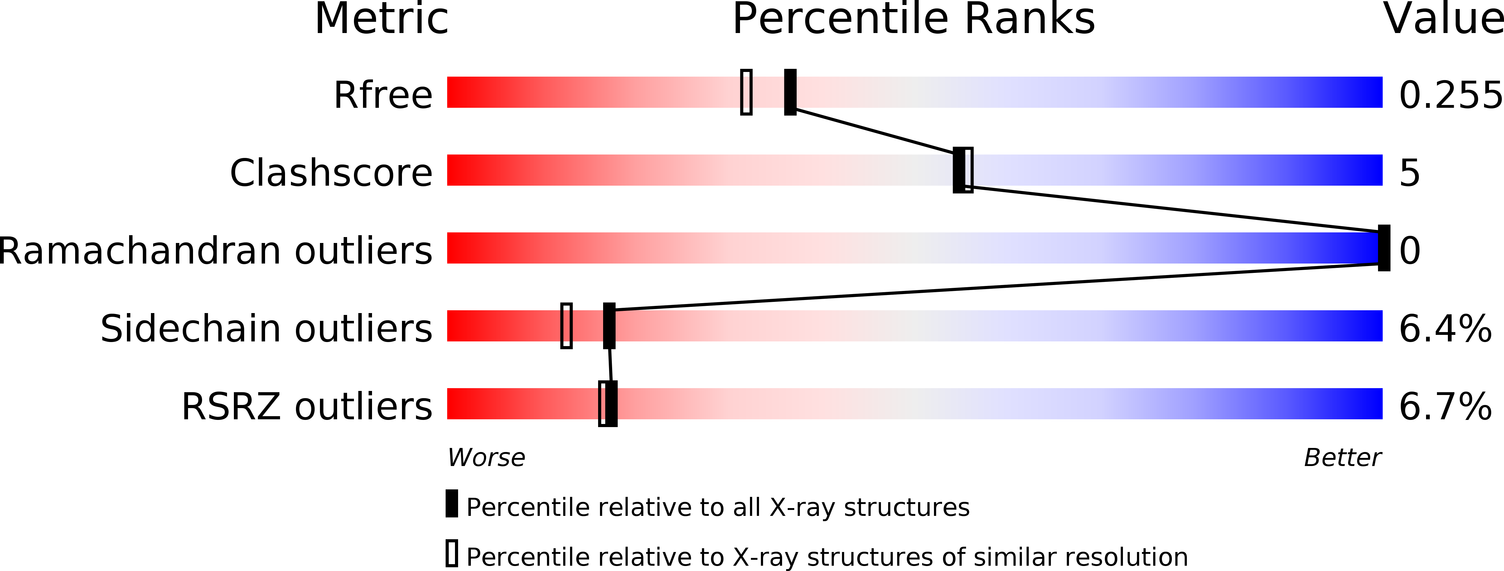 2QU8 validation report