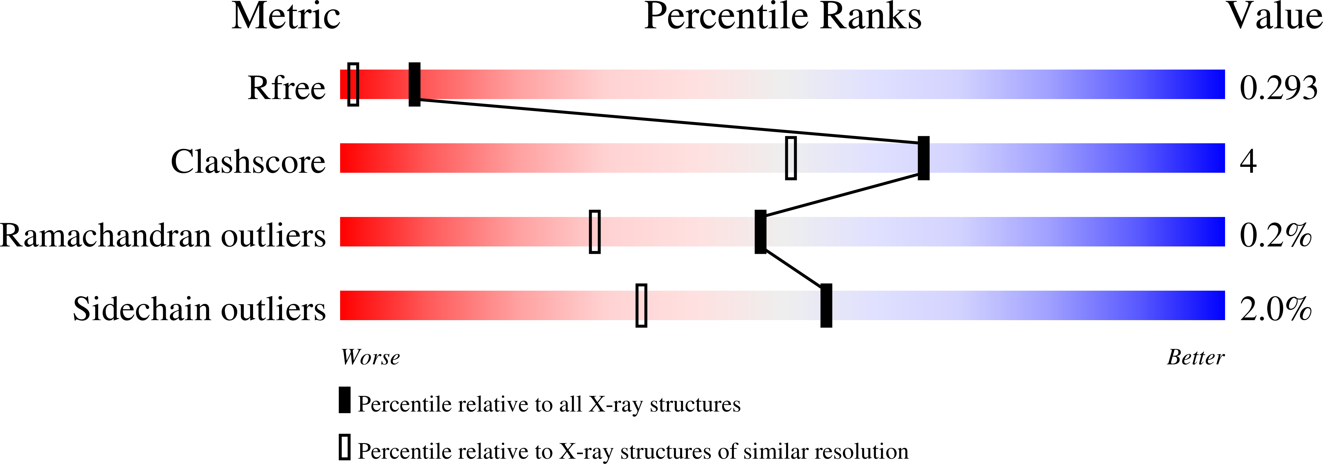 2qwp validation report