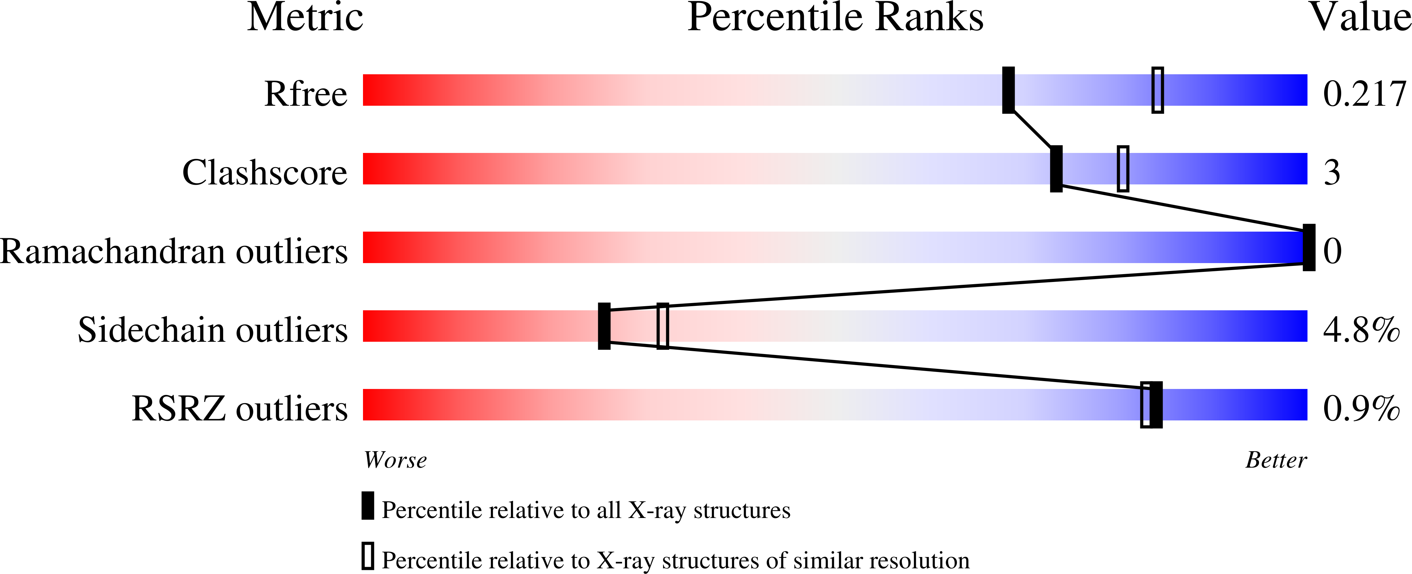 2R0O validation report