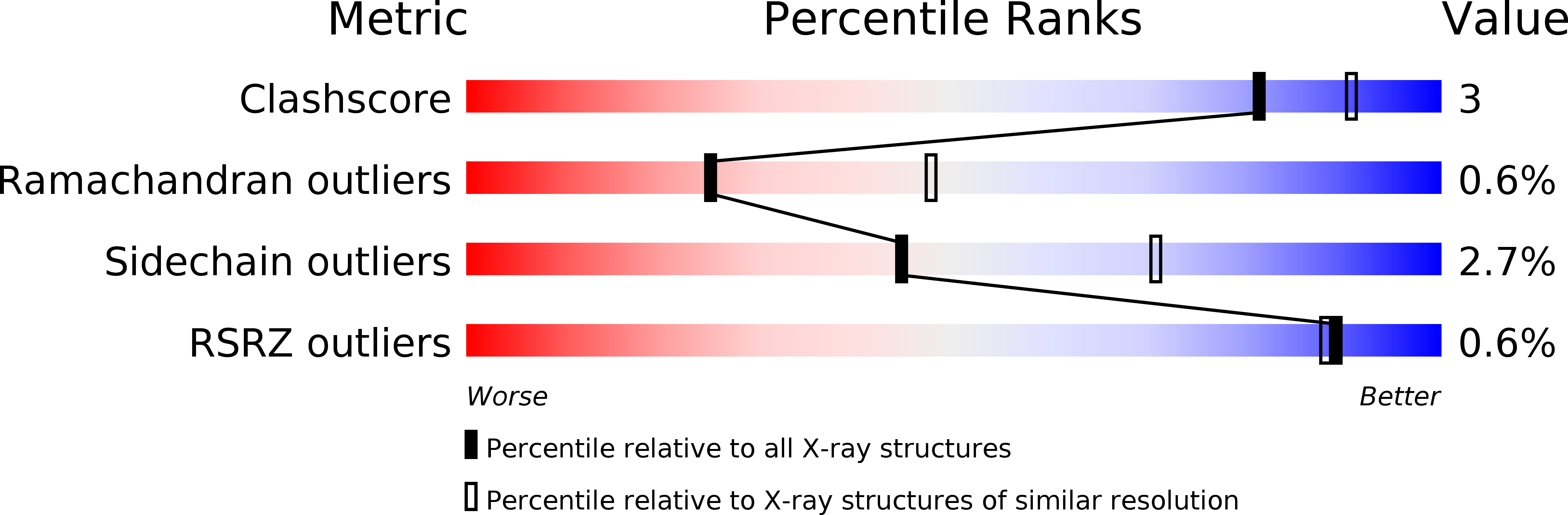 2RAP validation report
