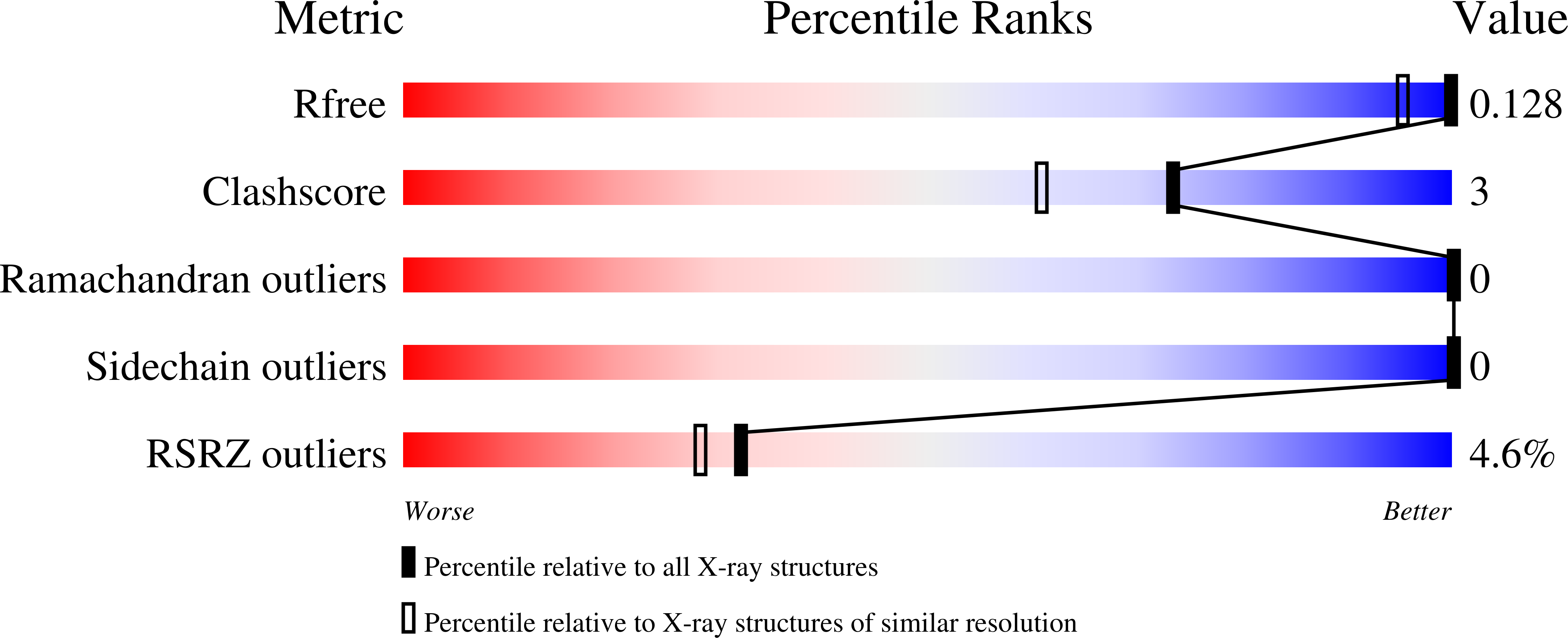 2RAV validation report