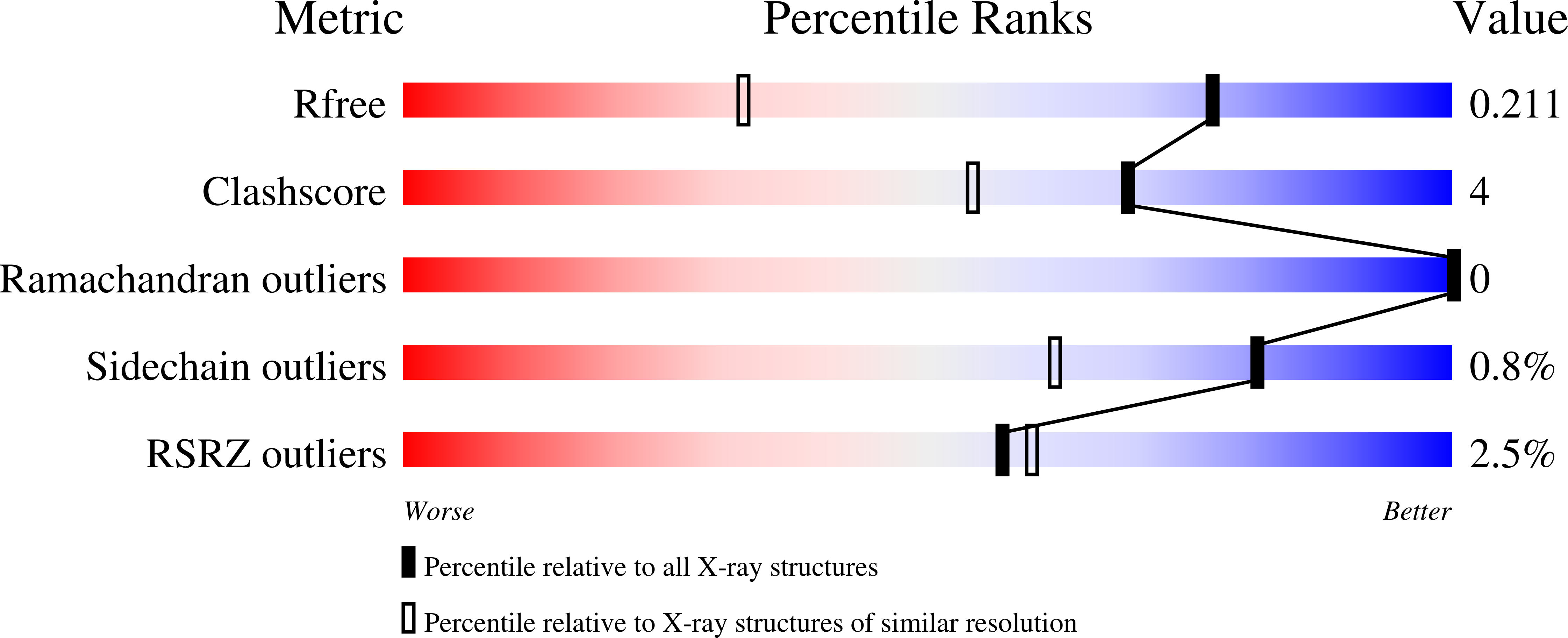 2RB2 validation report